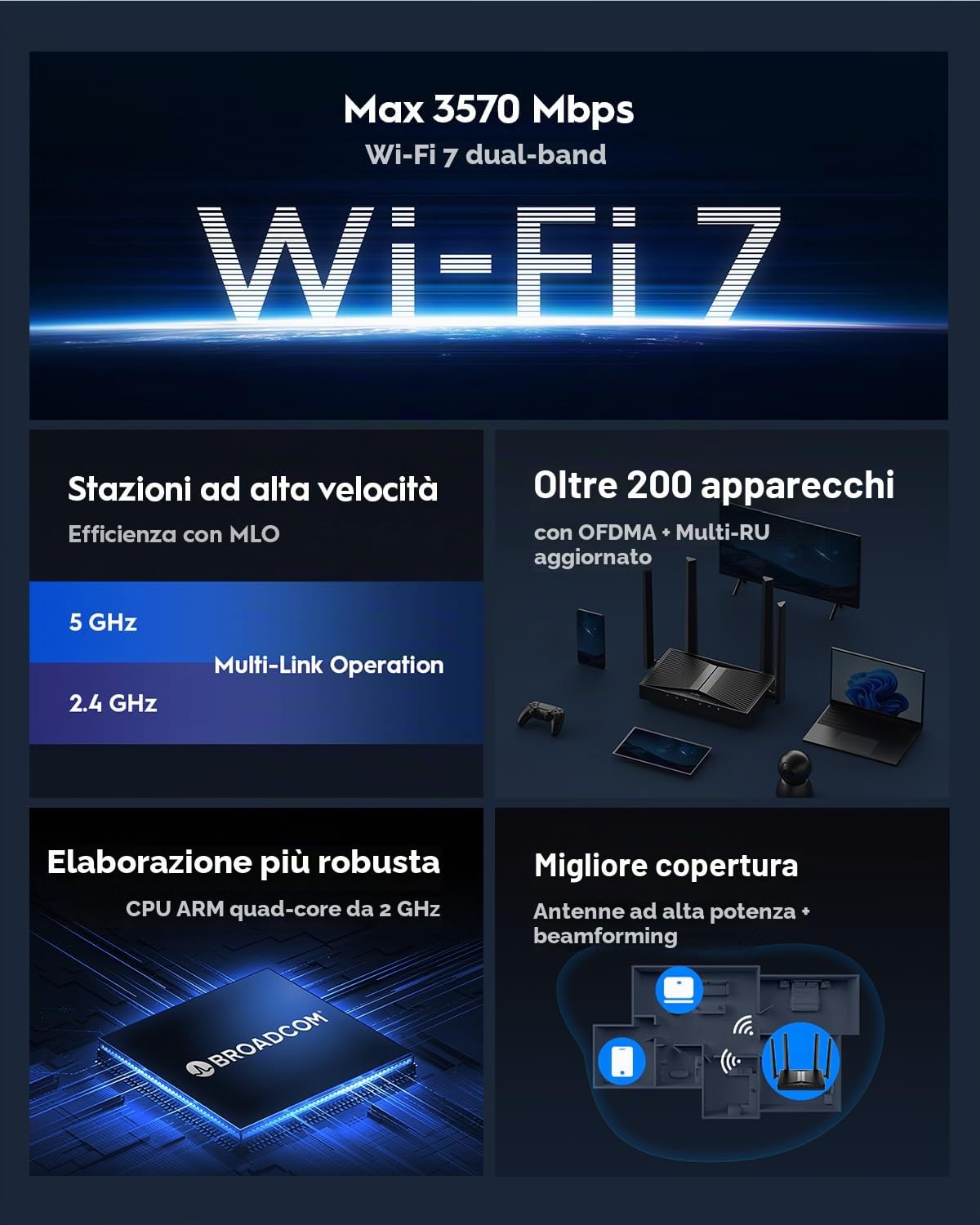 Cudy Router BE3600 Wi-Fi 7, 4 porte GbE, WR3600 V2.0