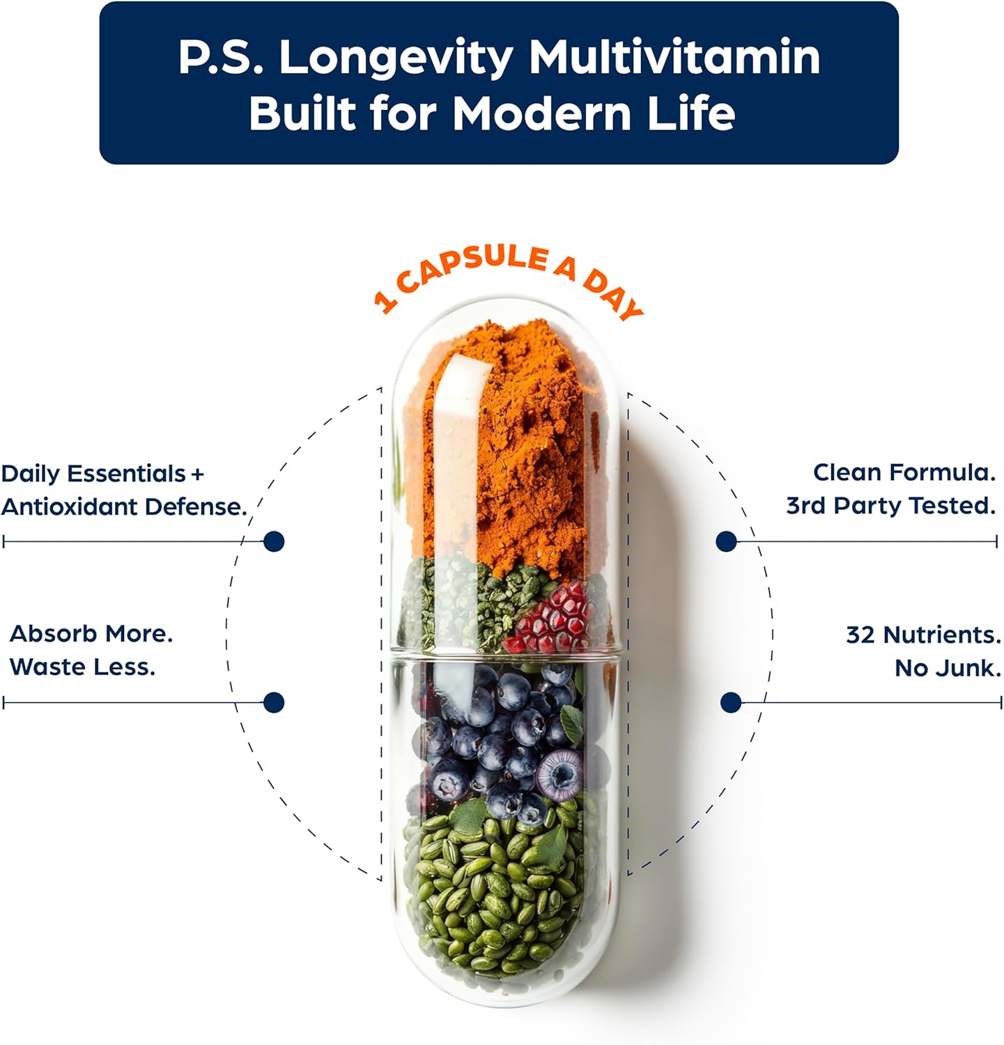 PS Longevity Supplement – Anti-Aging Multivitamin for Men & Women – Premium Methylated B Vitamins, CoQ10, NR, Urolithin A & Natural Antioxidants – Cellular Health, Energy & Memory – 2 Month Supply