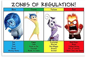 Unframed 12x18 Zones Of Regulation Educational Poster