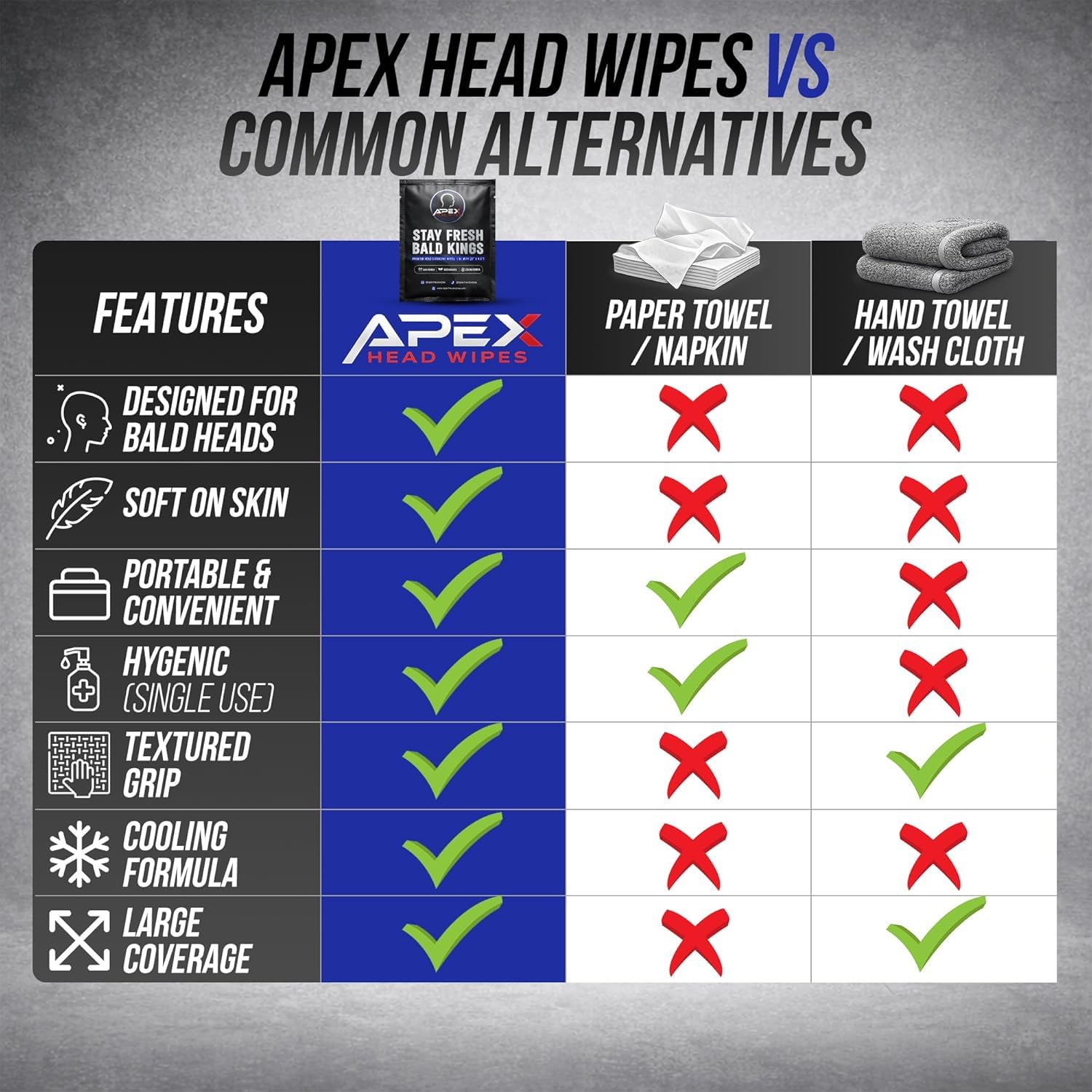 Apex Head Wipes. Cooling Bald Head & Scalp Wipes for Men – Sweat Wipes for Gym, Workouts, Travel & Hat Sweat – Alcohol-Free Post-Shave Cleansing Wipes – Individually Wrapped – 20 Pack