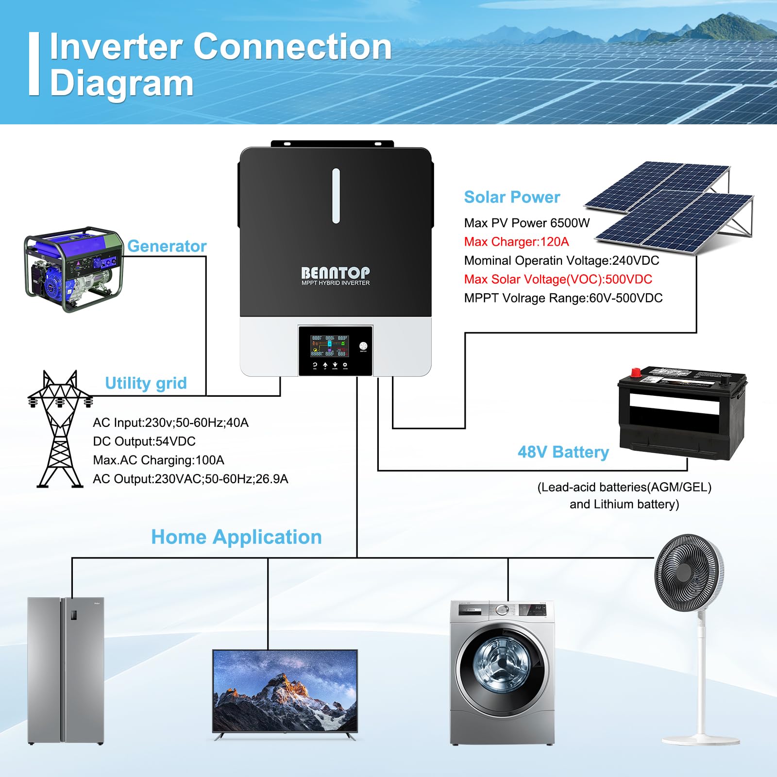 6200W Onduleur Solaire Hybride 48V 220/230V Pure Sine PV Max.500V avec 120A MPPT contrôleur de Charge Solaire Pure Sine Off-Grid Wave Inverter for Lead Acid and Lithium Batteries (6200EU48)