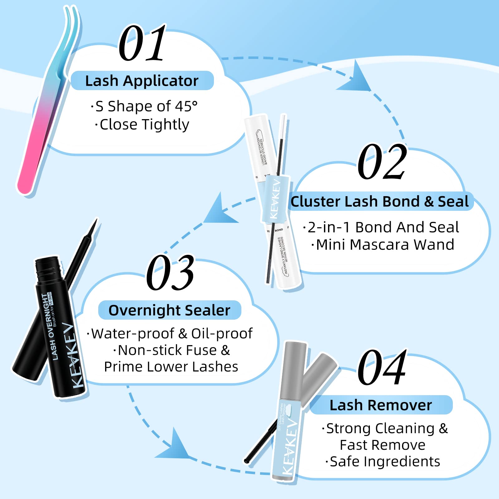 KevKev DIY Lash Extension Kit 84 Pcs Cluster Lashes with Lash Bond and Seal 5 ml Lash Glue Remover Overnighter Seal and Lash Applicator for DIY Eyelash Extension(Cloudy Kit,D-8-16mix)