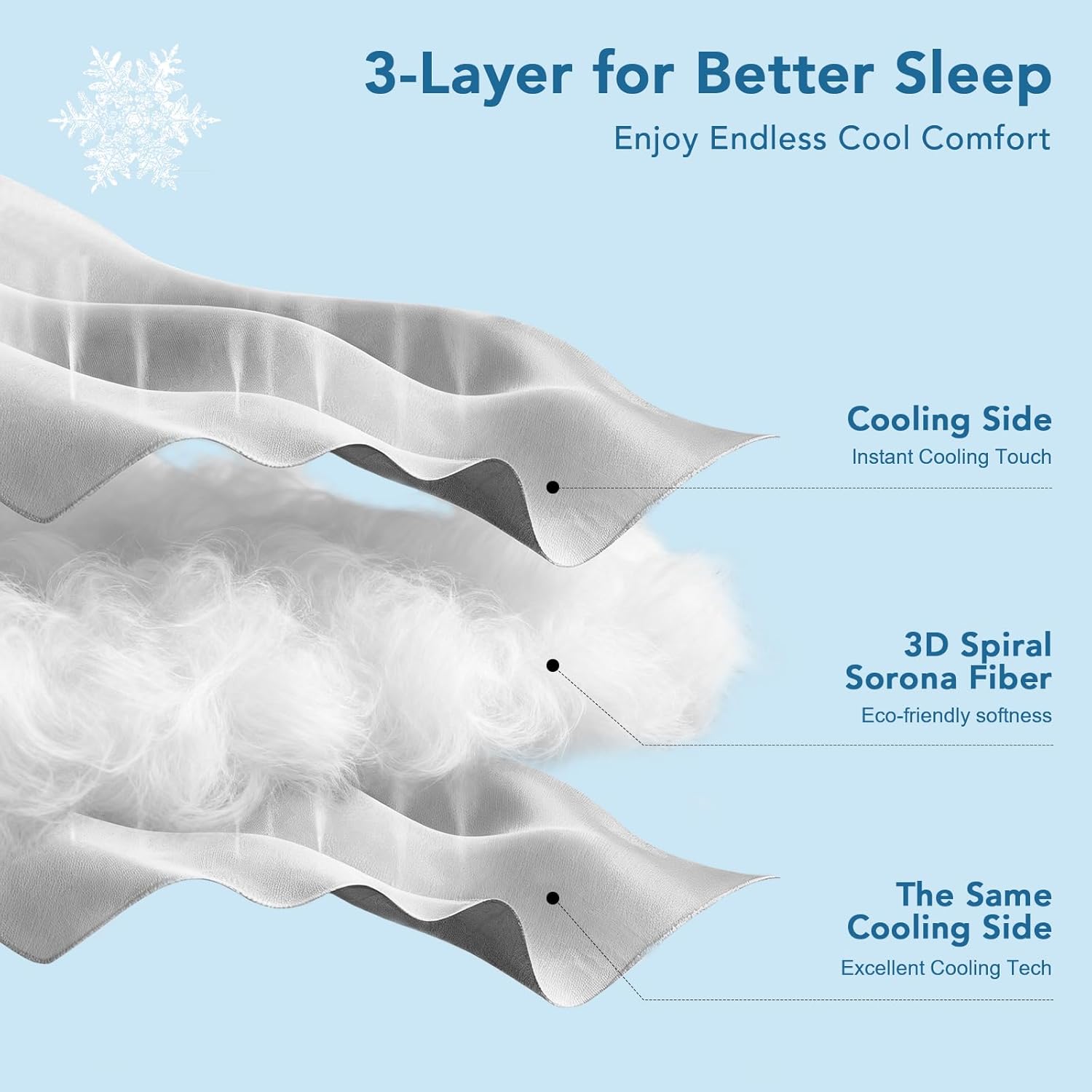 Cooling Comforter King Size, Q-Max 0.47 Lightweight Cooling Blanket for Hot Sleepers, Breathable Bedding for Night Sweats 106"x 90"(King/Cali King, Grey) - Image 2