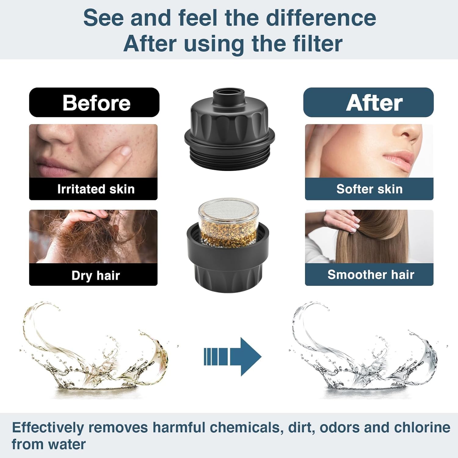 BRIGHT SHOWERS Shower Filter, High Output Shower Head Filter, 3-Stage Filtration for Hard Water & Chlorine Removal, Improves Skin, Hair & Nails, Universal Fit, Matte Black