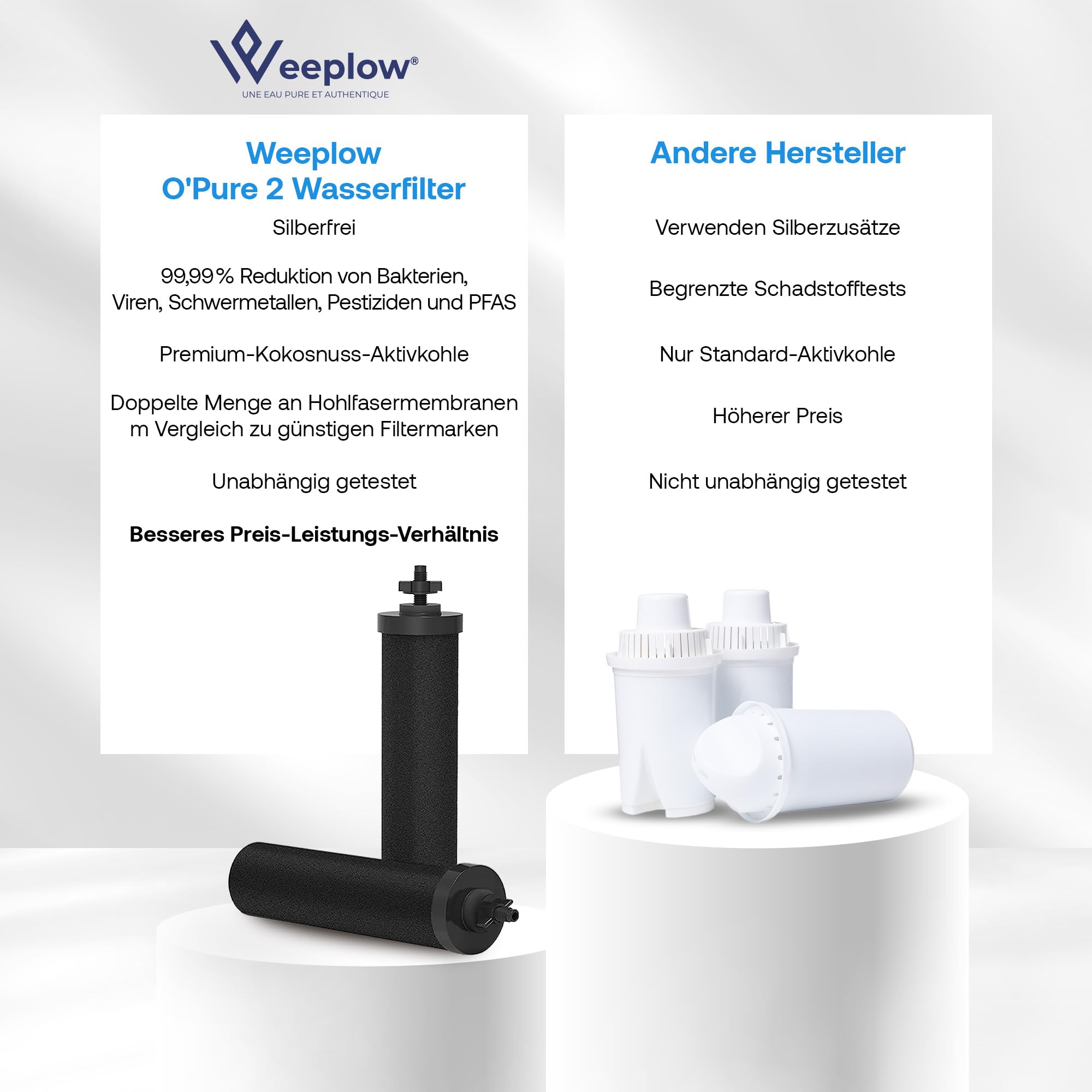 Weeplow O'Pure 2 Wasserfilter für Berkey Travel Big Royal Imperial Crown | Kompatibel mit Berkey Systemen der Serien Travel, Big, Royal, Imperial und Crown. Filterelement für Schwerkraft-Systeme.