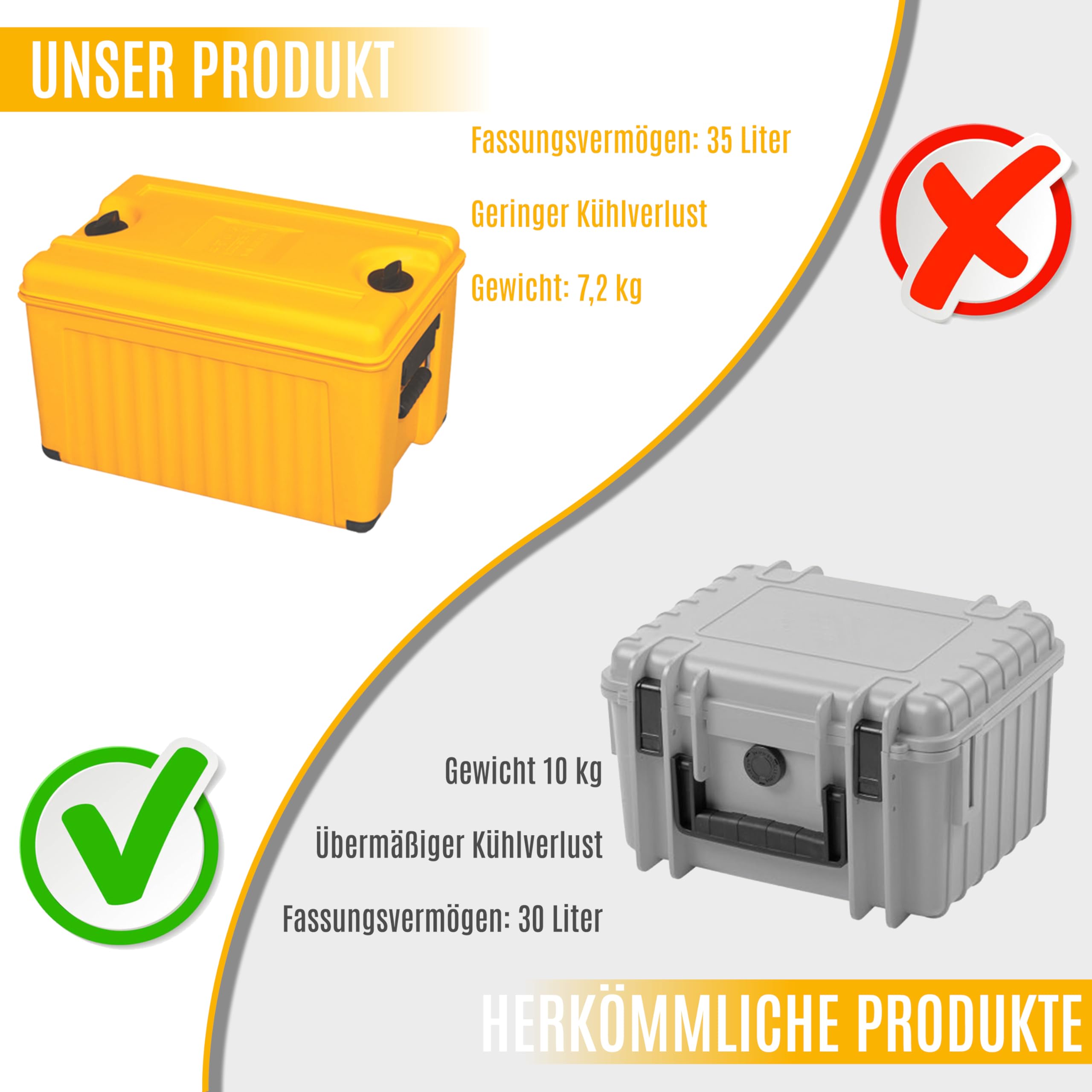Boîte Isotherme - Récipient de Conservation au Chaud et Transport Alimentaire - Non Comparable à la Boîte en Polystyrène - Version GN Box - Idéal pour le Transport de Nourriture