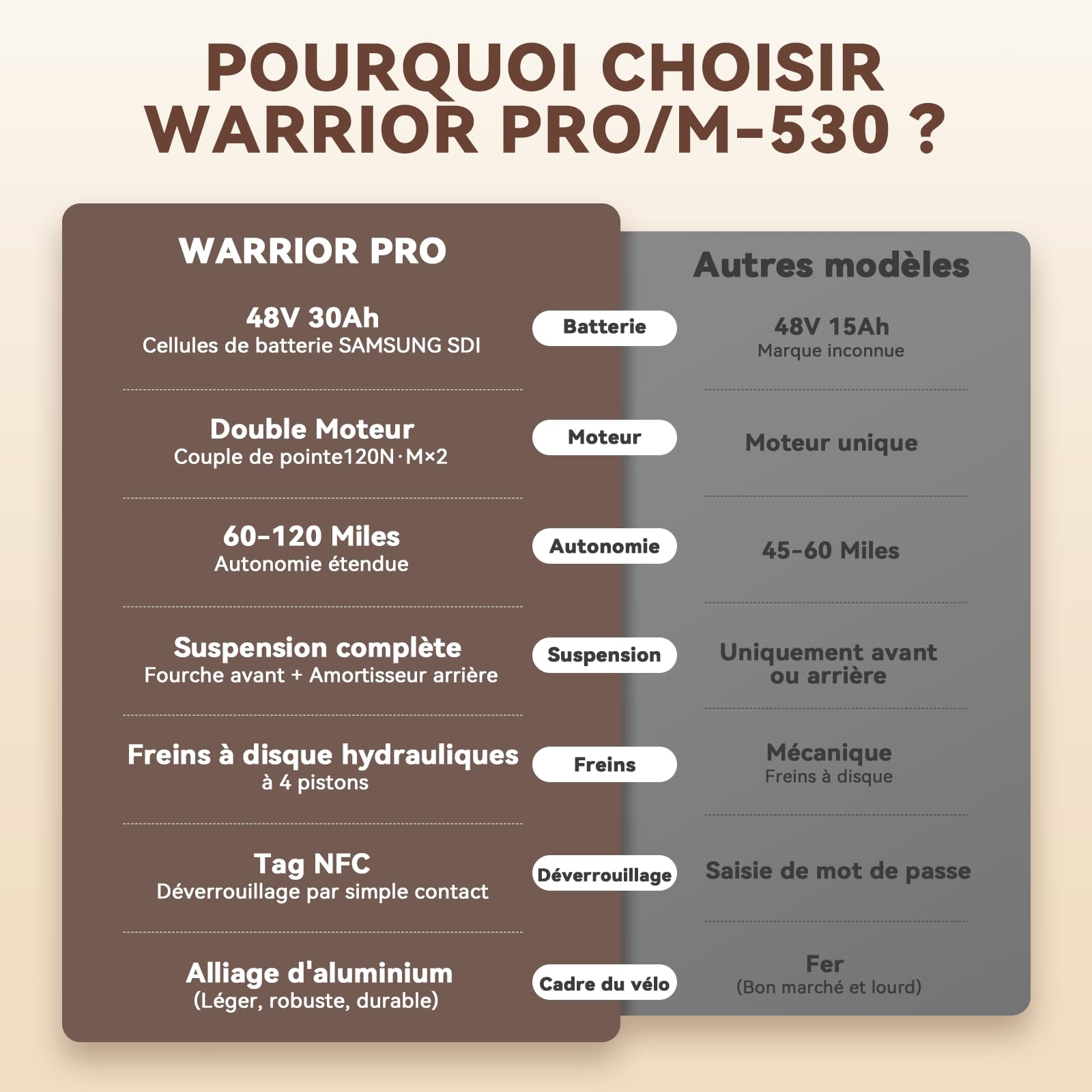 FREESKY 2026 Warrior Pro Vélo électrique Double Moteur 48V 30Ah Samsung Batterie Amovible VTT électrique Adulte 26" Suspension Intégrale 100-190km Autonomie Écran LCD 7 Vitesses
