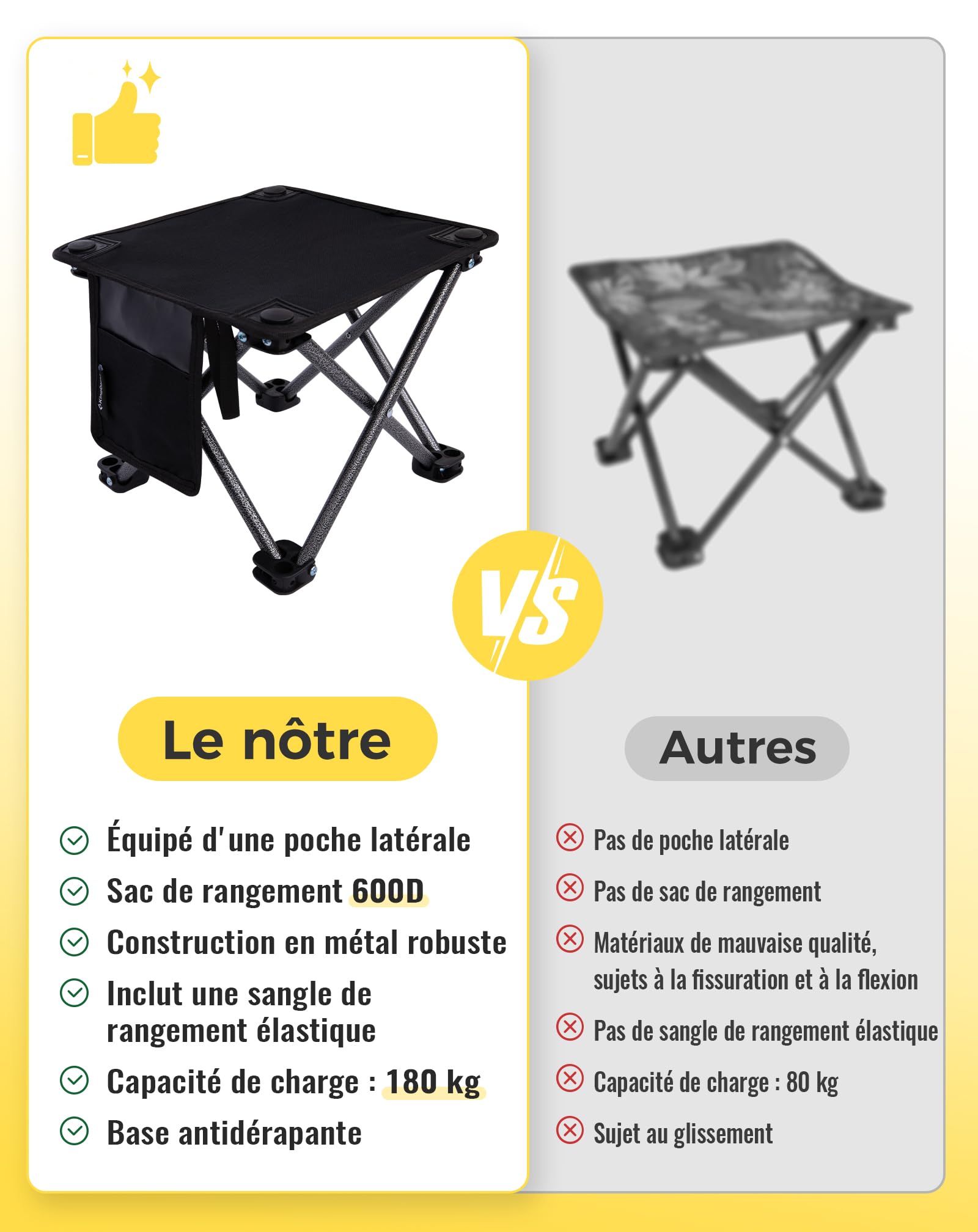 KingCamp Lot de 2 Tabourets de Camping Pliables jusqu'à 180 kg Noir | Légers 0,65 kg avec Assise Basse 28x28 cm, Format Compact et Sac de Transport pour Pêche, Jardin et Outdoor