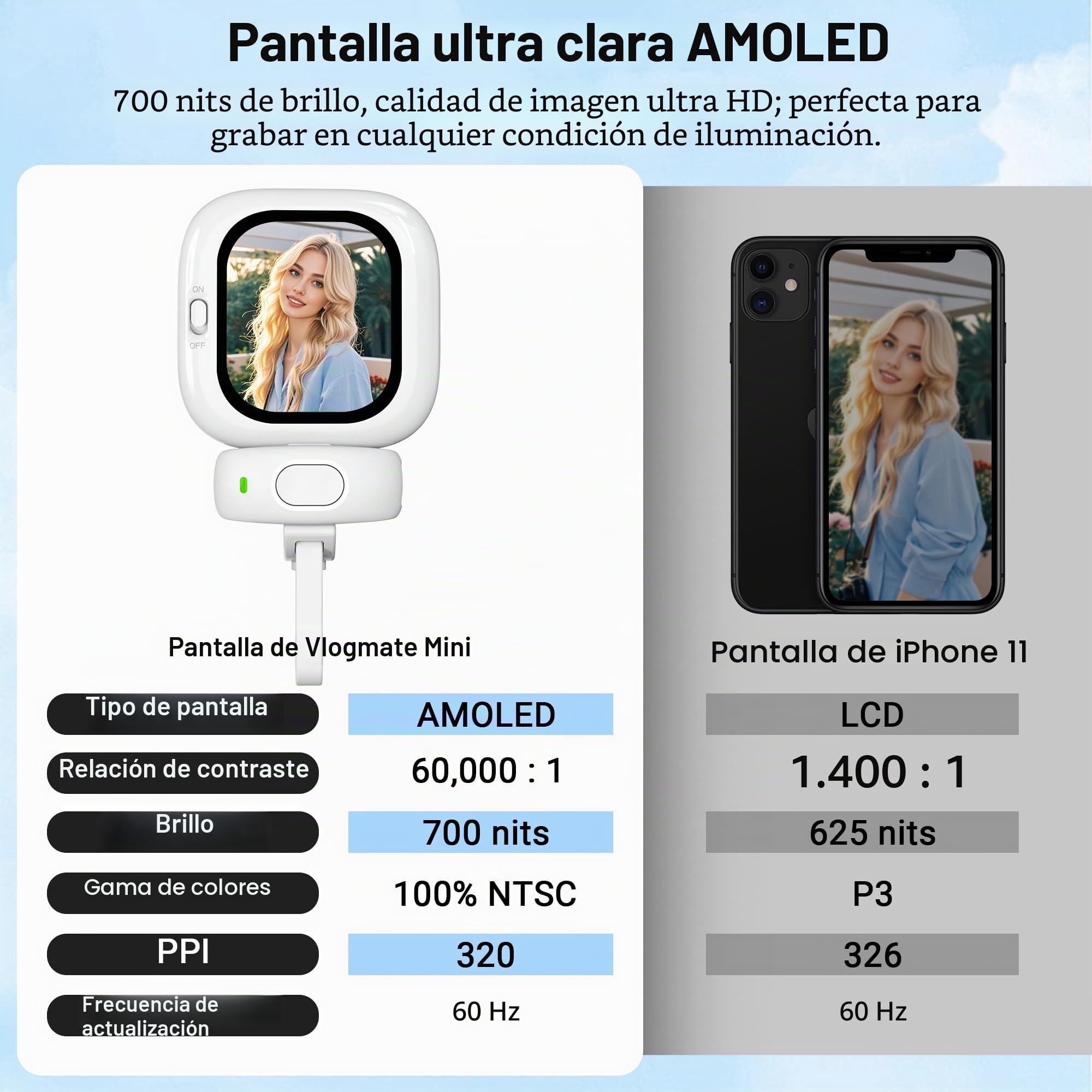 Vlogmate Mini Vlog Selfie Monitor Pantalla, Soporte de teléfono Clip Mount para la cámara trasera Selfies/Vlogging/Live/TikTok