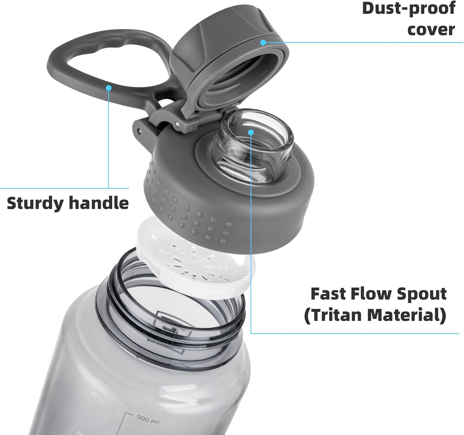 Fanhaw 32 oz Clear BPA-Free Tritan Water Bottle with Fast-Flow Spout Lid, Leakproof Wide-Mouth Reusable Bottle for Gym, School & Office (Gray) - Image 4