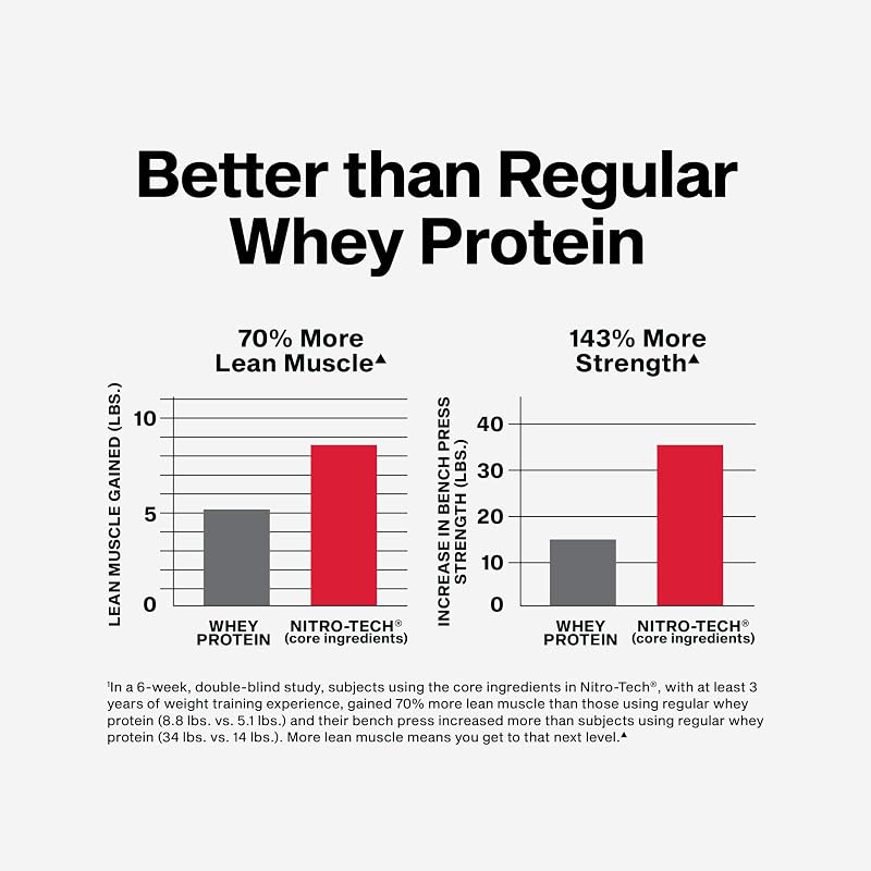 MuscleTech Whey Protein Powder (Strawberry, 4LB) - 30g Protein image 4