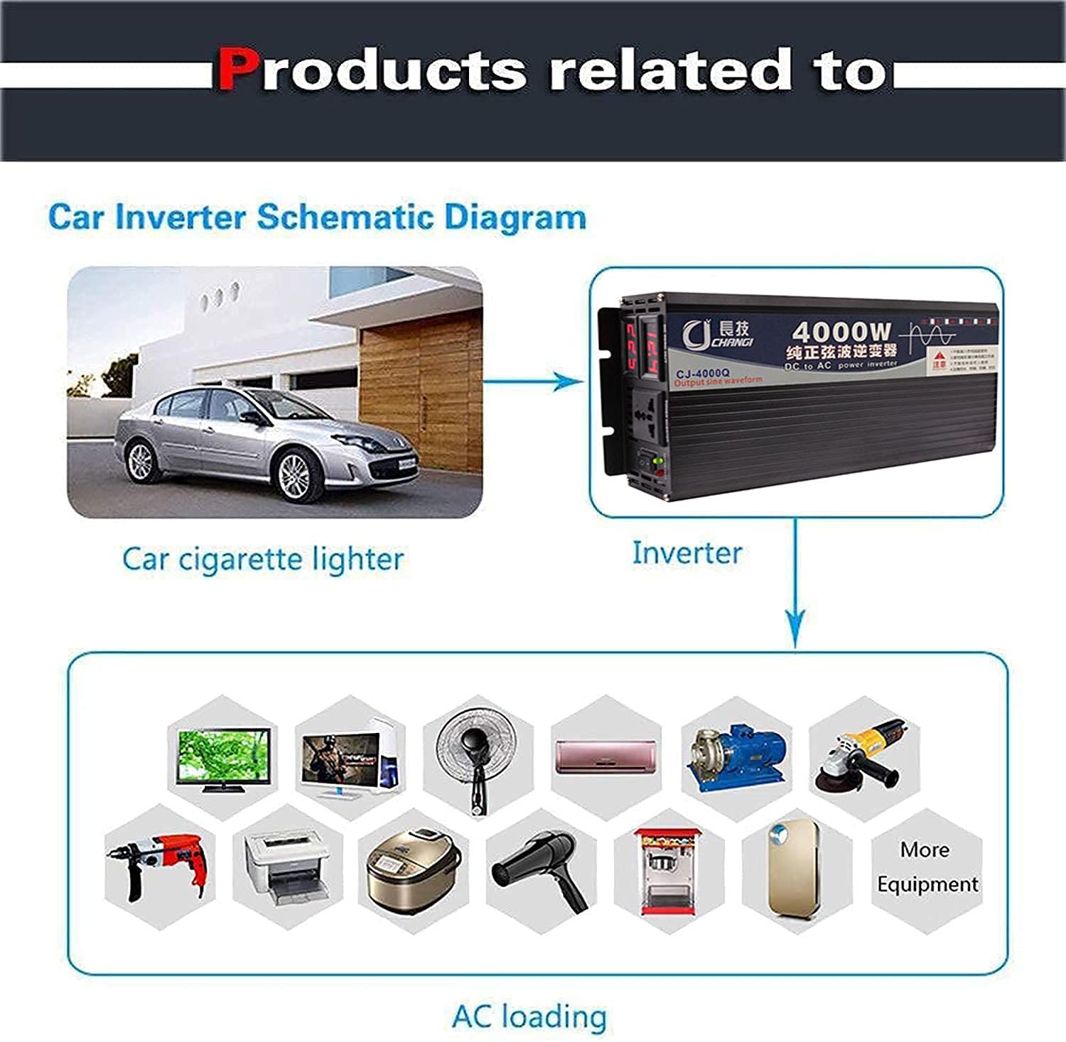 Inverter a Onda Sinusoidale Pura 2000W 3000W 4000W 5000W Invertitore di Corrente DC 12V/24V/48V/60V/72V a AC 220V 230V 240V Invertitore di Potenza con Presa AC (5000W,60V)
