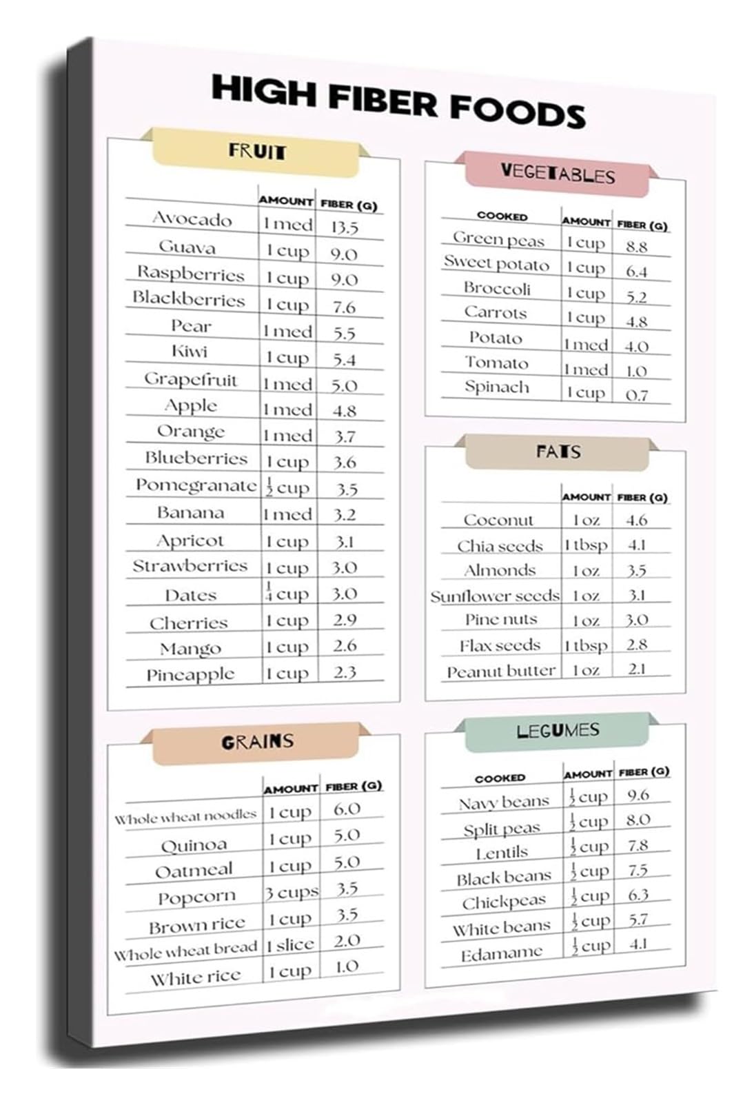 Healthy Lifestyle Poster High Fiber Foods Nutrition Chart