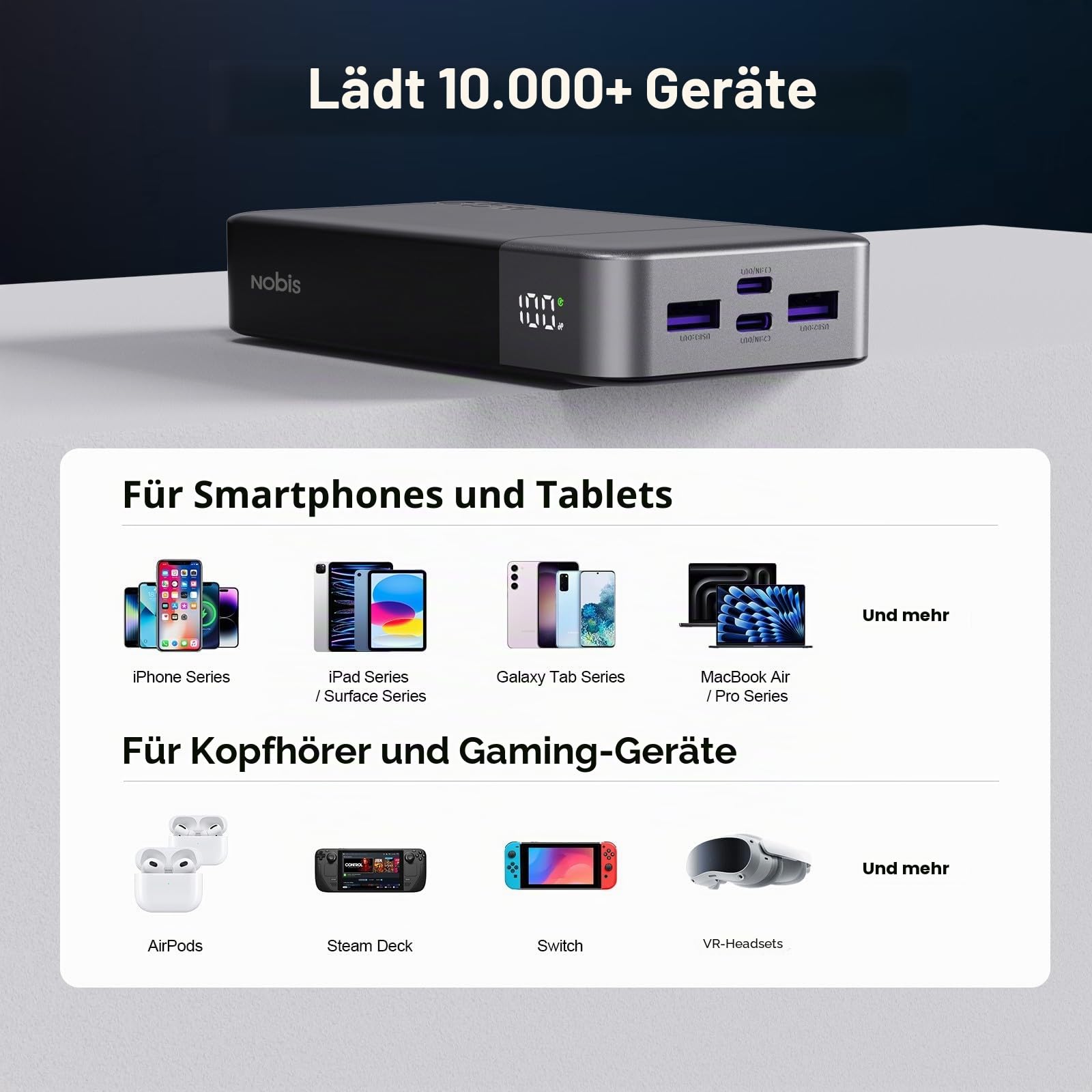 NOBIS 45W Power Bank Powerbank 20000mAh Schnellladung, 2×USB‑C (in/Out) & 2×USB‑A, Digitalanzeige & Kleinstrommodus, Kompatibel mit Phone 17 S25
