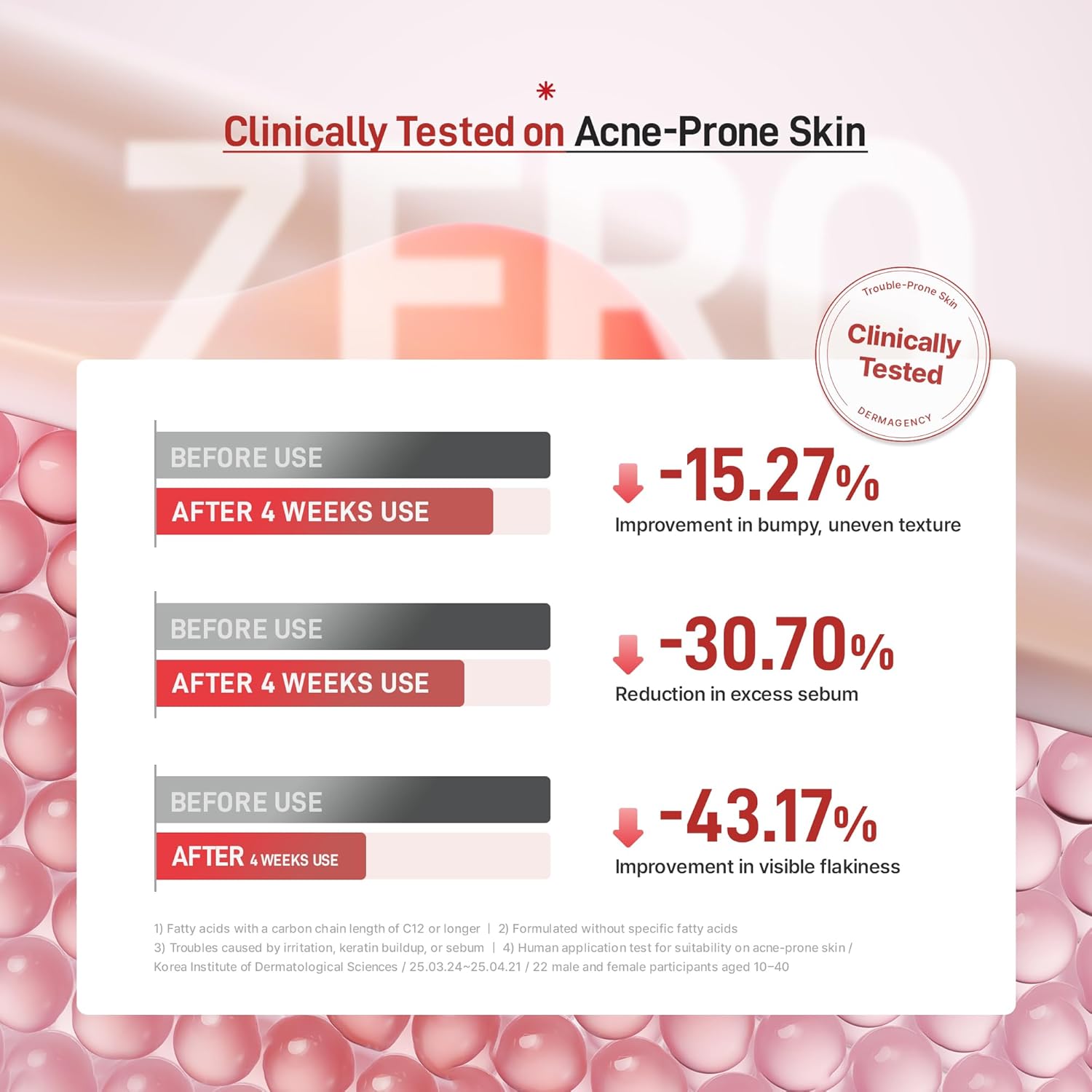 Zeroca 81 Cream – Korean Wild Rose Moisturizer for Acne-Prone & Sensitive Skin, Controls Sebum, Lightweight Hydration for Smooth Texture | 60ml/ 2.02oz