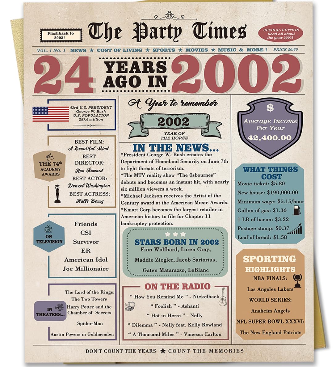 Zyulin 24th Birthday Card Gifts for Her Him, 24th Birthday Decorations Women Men, Gifts for 24 Year Old Male Female