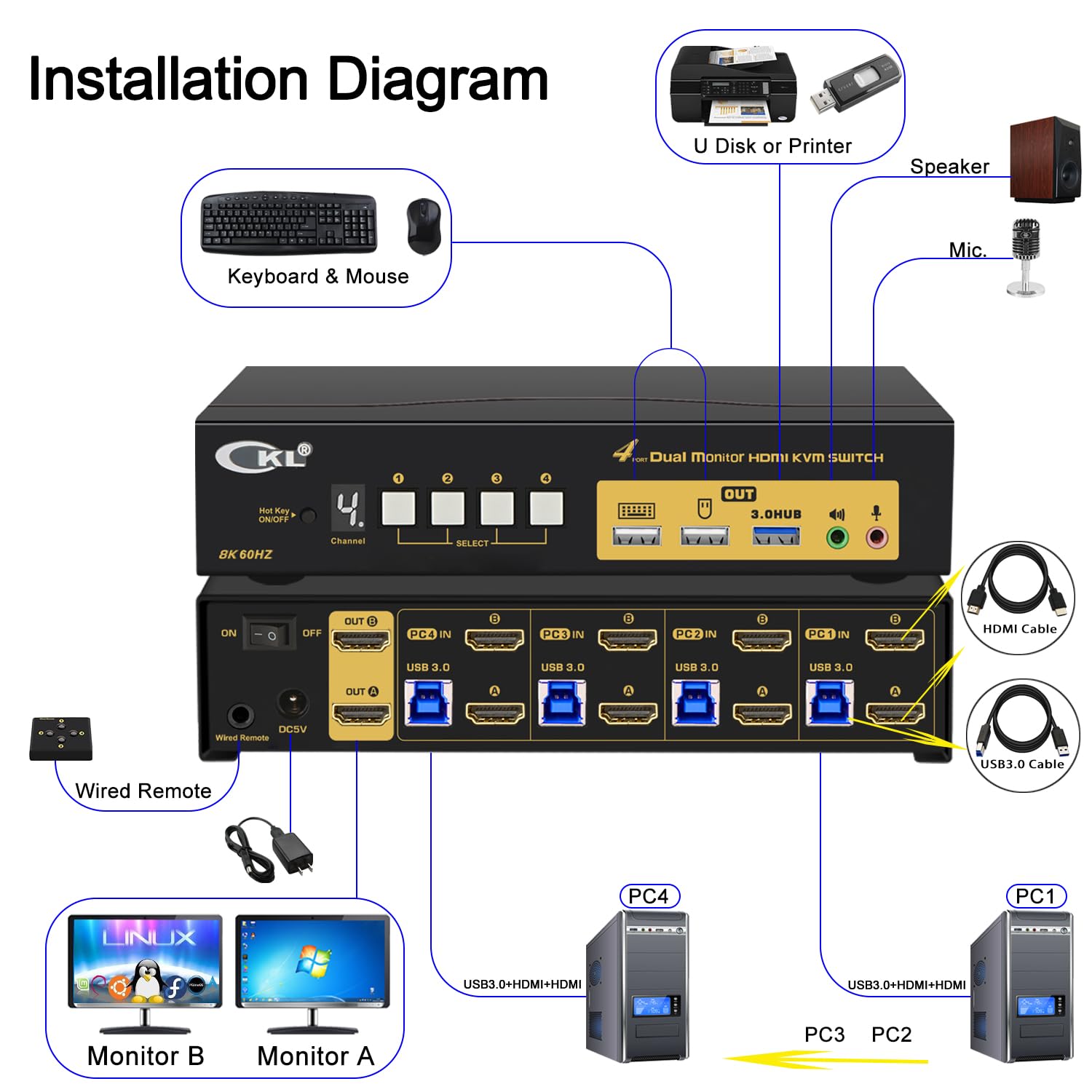 CKL 8K HDMI 2.1 KVM Switch (4 Computers 2 Monitors with EDID)