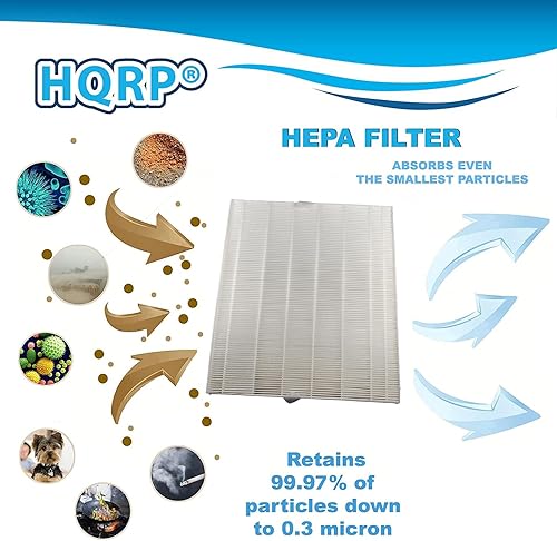 Miniatura 5 de HQRP AP-1512HH Filtro de repuesto compatible con Coway Airmega AP1512HH Mighty, AP-1518R Airmega 200M purificador de aire, parte 3304899, 1 filtro