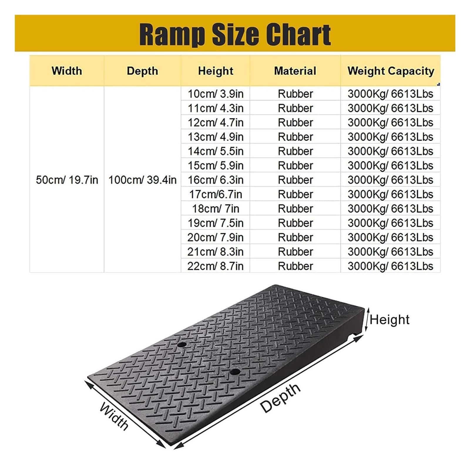Threshold Ramp Ramp Heavy Duty Rubber Threshold Ramp Entrance Gate Scooter Ramp Transition Ramp for Car Trolley Kerb Ramps Anti-Slip (Black 19cm/7.5in RIS