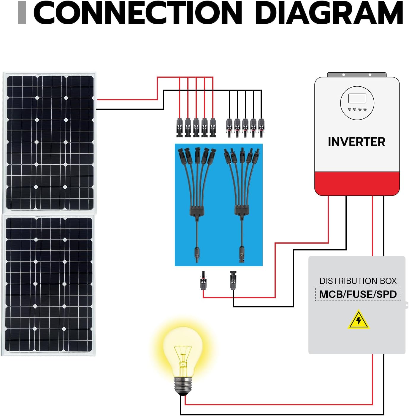 1 Pair Solar Connectors Y Branch,1 to 5 Solar Parallel Connector for Solar Panels,30A 1000V Solar Panel Splitter for Solar Cable