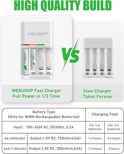 Miniatura 4 de Cargador rápido NiMH de 4 ranuras para baterías AAAAA, carga completa en 3.5 horas, cargador de batería con pantalla LED, diseño plegable y ligero,
