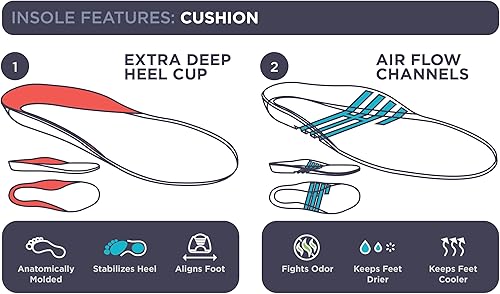 Miniatura 4 de 10 Seconds Plantillas acolchadas verdes, 1 par