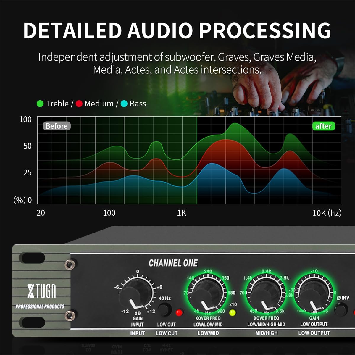 XTUGA 2-Way Stereo / 4-Way Mono Audio Crossover – Professional Sound Processor with XLR I/O for PA Systems, Live Sound & Subwoofer Integration