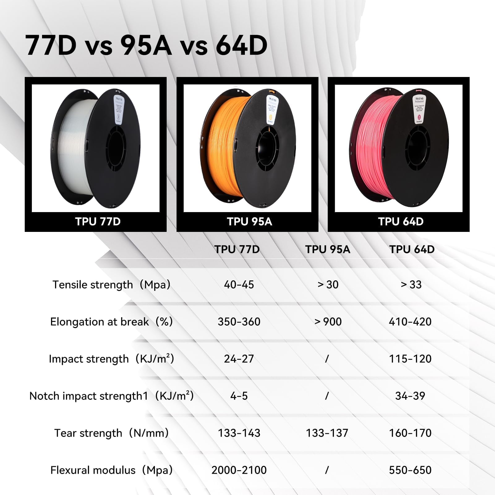 kexcelled Filamento TPU 64D Negro Pack 1,75mm 2kg | Alta Dureza, Resistencia al Desgaste, Material 3D Compatible con la Mayoría de las Impresoras FDM