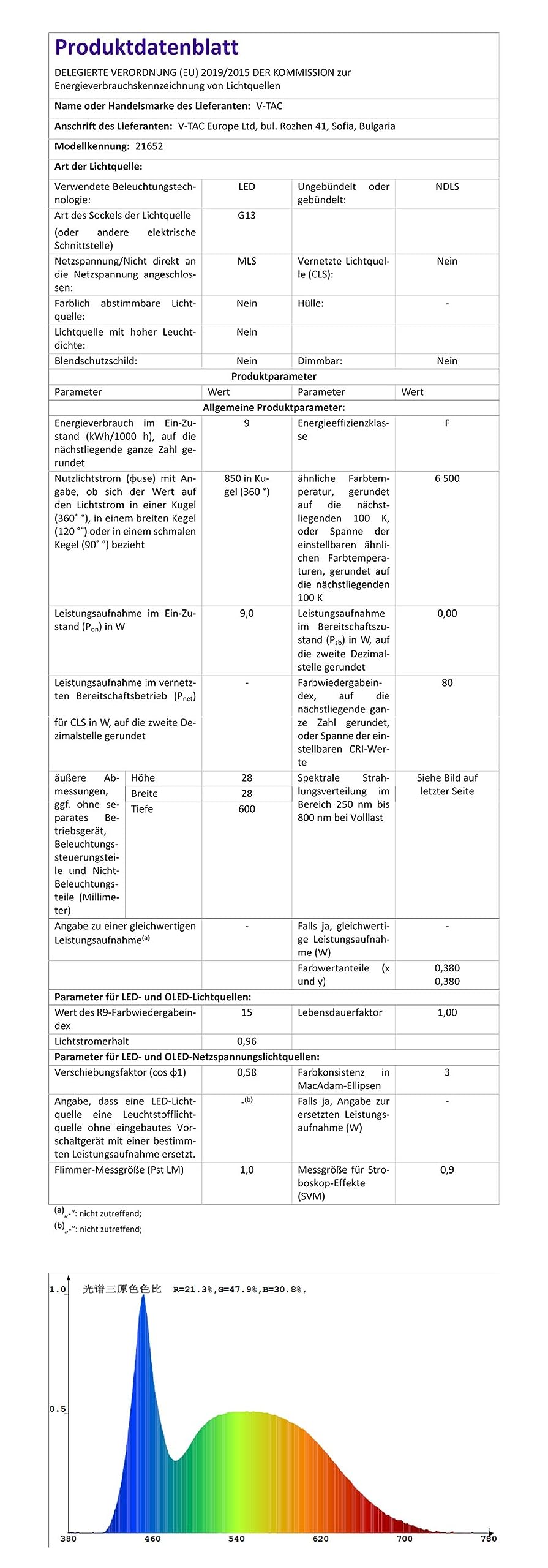 ZONE LED Set ledbuizen 60 cm, koudwit (6500 K), 850 lumen, T8, G13-9W (vervangt 18W), inclusief starter, led-tube, fluorescentielamp, neonbuis, 10 stuks