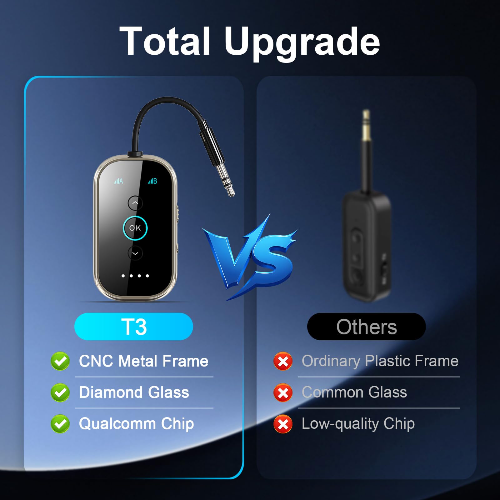 Ultra Bluetooth 5.4 Transmetteur récepteur – Aluminium CNC et verre céramique | Double lien pour 2 AirPods/écouteurs | AptX Adaptif/Audio HD | Émetteur sans fil pour avion/TV/voiture/salle de