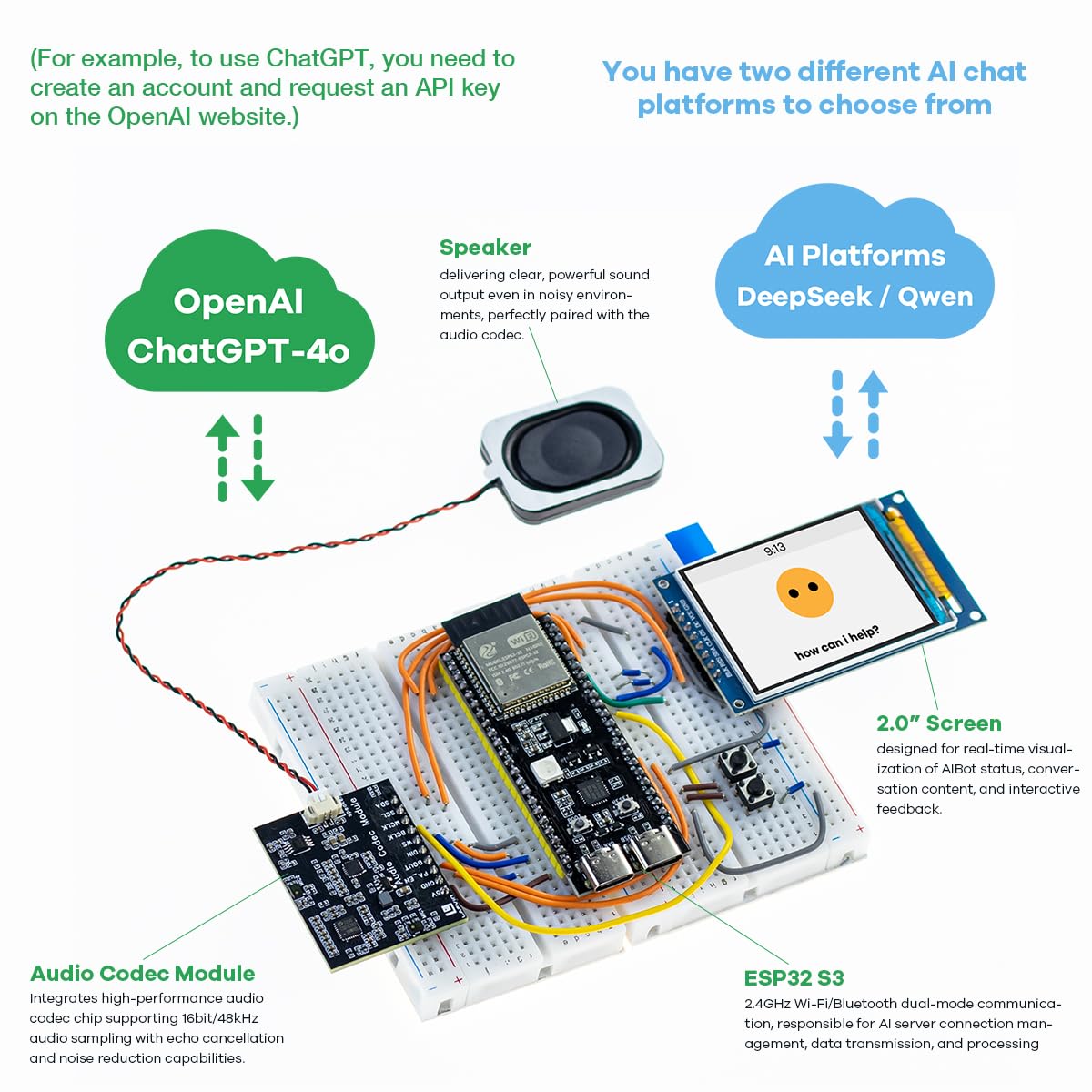 LAFVIN Kit Chatbot AI per ESP32-S3-WROOM con tutorial compatibile con Arduino IDE