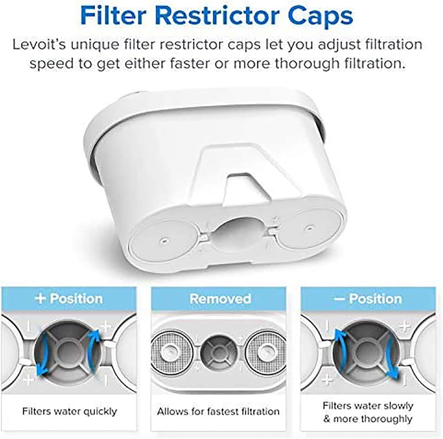 LEVOIT Water Filter Pitcher : Everything Else