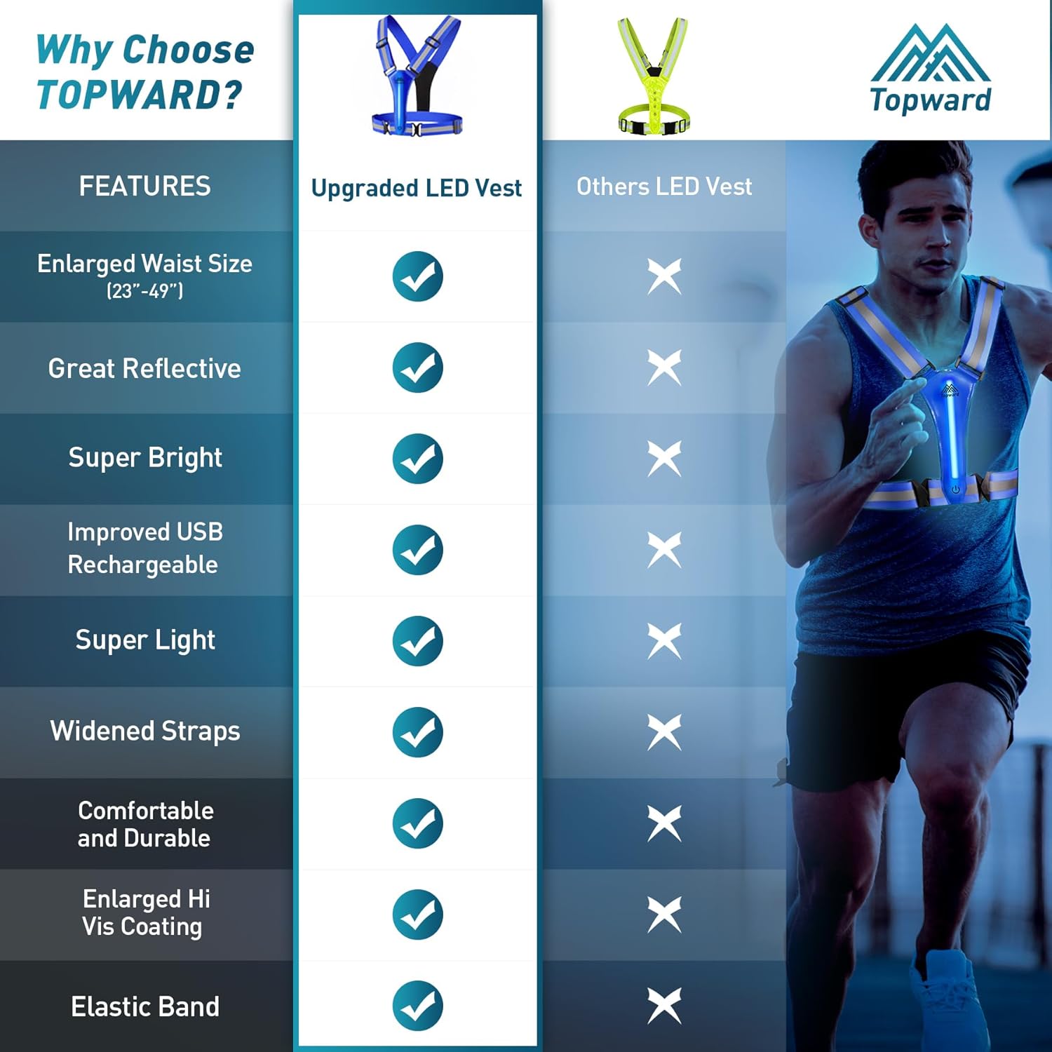 LED Reflective Vest Safety Gear 2 Pack, Light Up Vest for Night Walking Cycling, High Visibility Running Vest with Reflective Strips