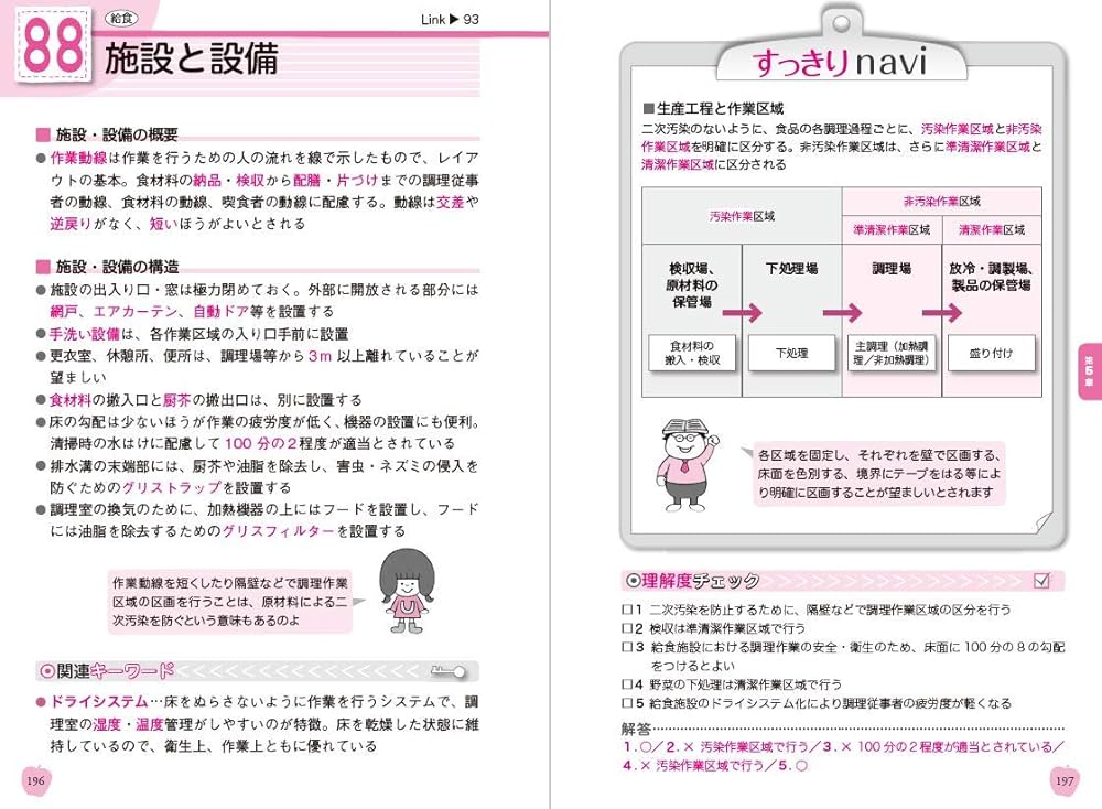 ユーキャン管理栄養士 2020年版 ユーキャンの管理栄養士 これでOK! 要点まとめ