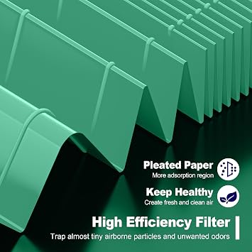 C545 AllerganGuard Replacement Filter S for Winix C545 Air Purifier, Compatible with Winix Filter S - 1712-0096-00 and 2522-0058-00, 2 High Efficiency Filter + 8 Carbon Filter, for Home Pets Bedroom