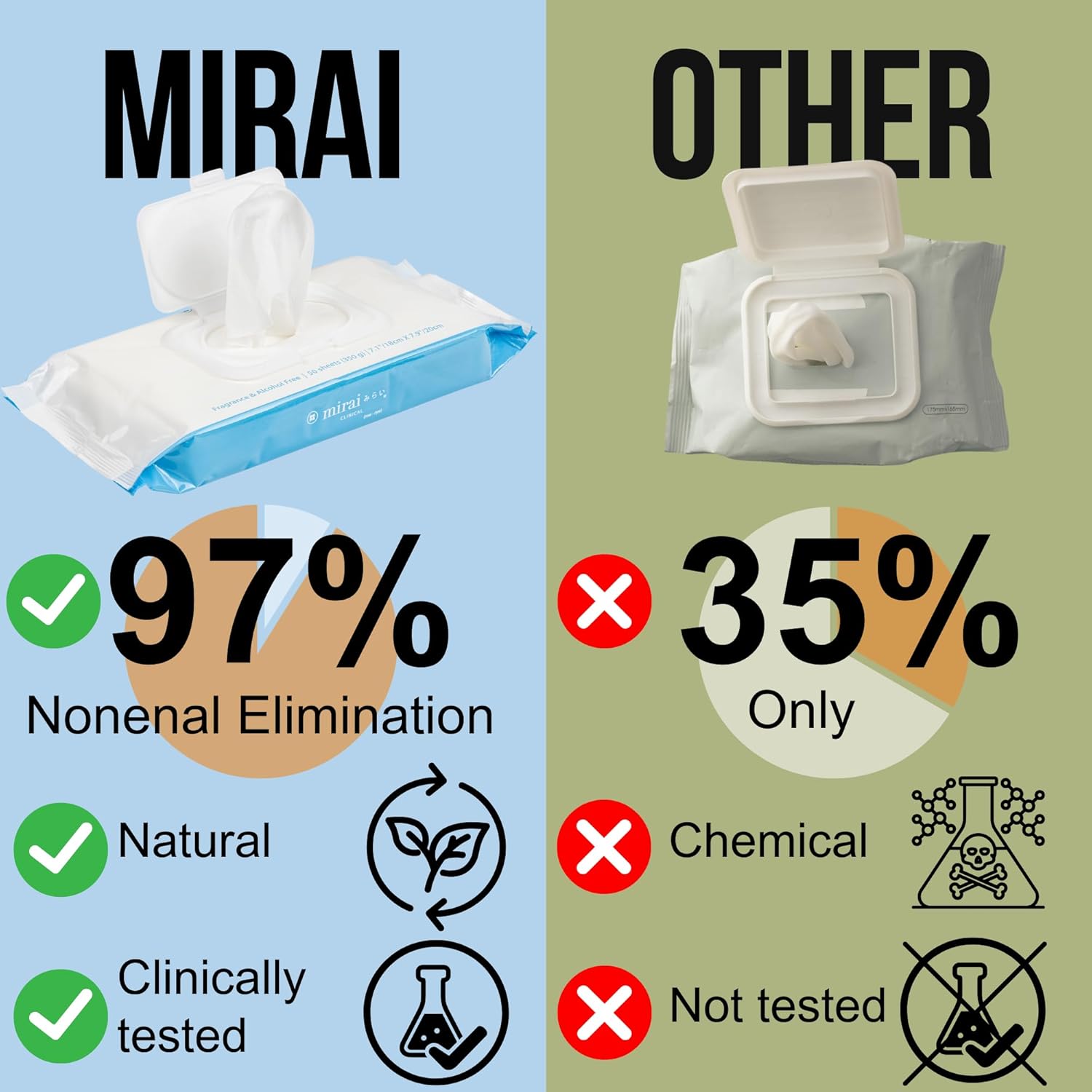 Mirai Clinical Persimmon Soap Bar and Deodorizing Body Wipes Bundle for Nonenal Body Aging Odor - Persimmon Extract Natural Deodorant Wipes for Men and Women
