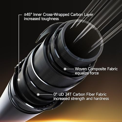 Miniatura 4 de HANDING Pioneer Ultralight Fishing Rod 2-Piece Trout Rod with Fast Action Ultralight/Light Power Thickened Guide Rings for Trout Crappie Panfish