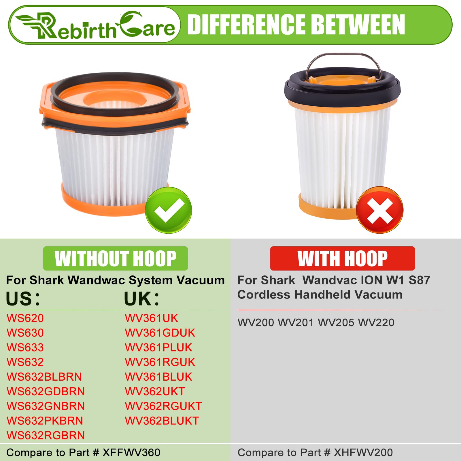 Rebirthcare filters for shark wandvac system wv361uk/ wv361gduk/ wv361pluk/ wv361rguk/ wv361bluk/ wv362ukt/ wv362rgukt/ wv362blukt vacuum filter replacement parts accessories - Image 2