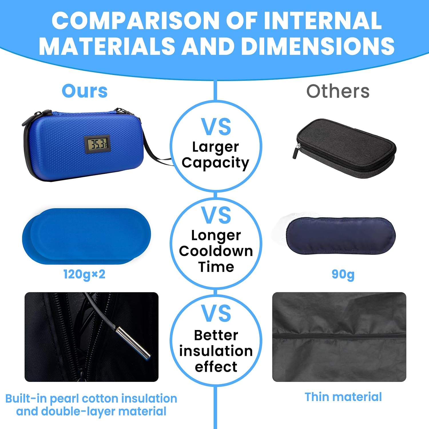 24h Insulin Cooler Travel Case - TSA Approved Medication Diabetic Cooler for Travel with Thermometer Temperature Display Refrigerated Medicine Organizer Bag