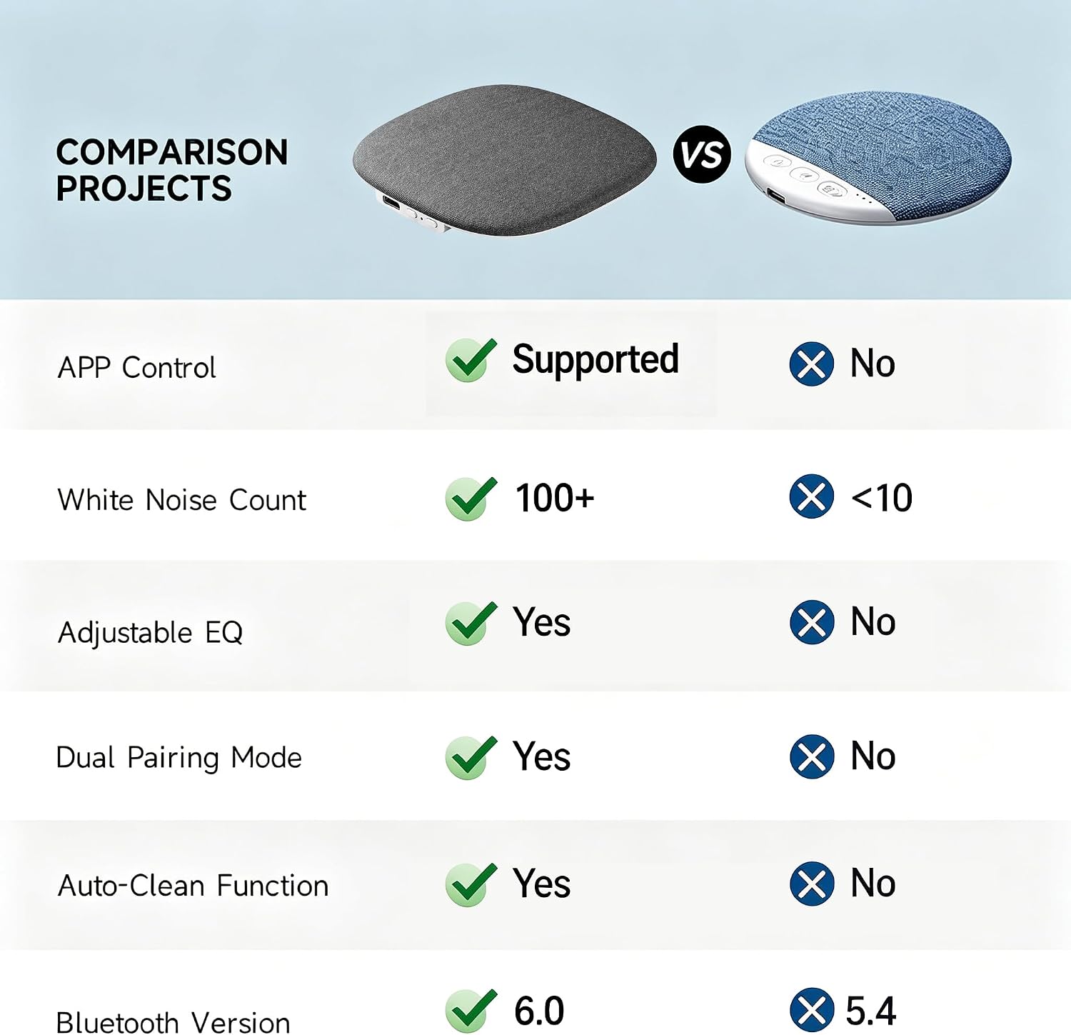 Under Pillow Sleep Speaker, Flat Bluetooth Pillow Speaker for Sleeping image 2