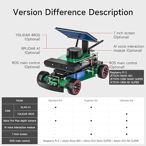 Miniatura 2 de Yahboom Raspberry Pi5 para ROS2 Robotics AI profesionalmente programable Ackerman estructura de dirección ROS2 Robot Kit para adultos (Superior Ver