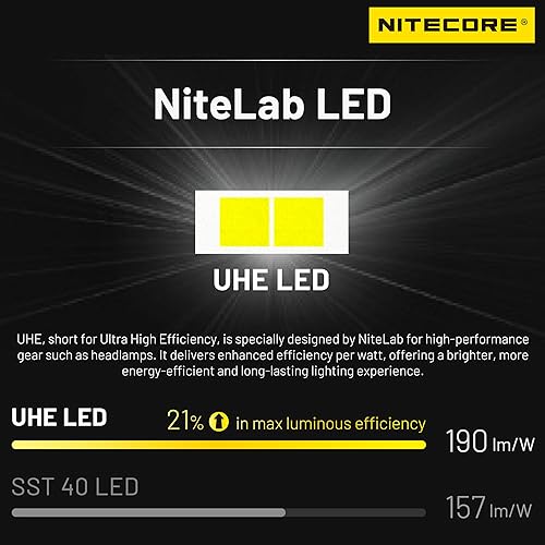 Miniatura 4 de Nitecore HA11 240 lúmenes Ultra Ligero AA Faro de doble haz etiqueta para faros delanteros (diadema normal)