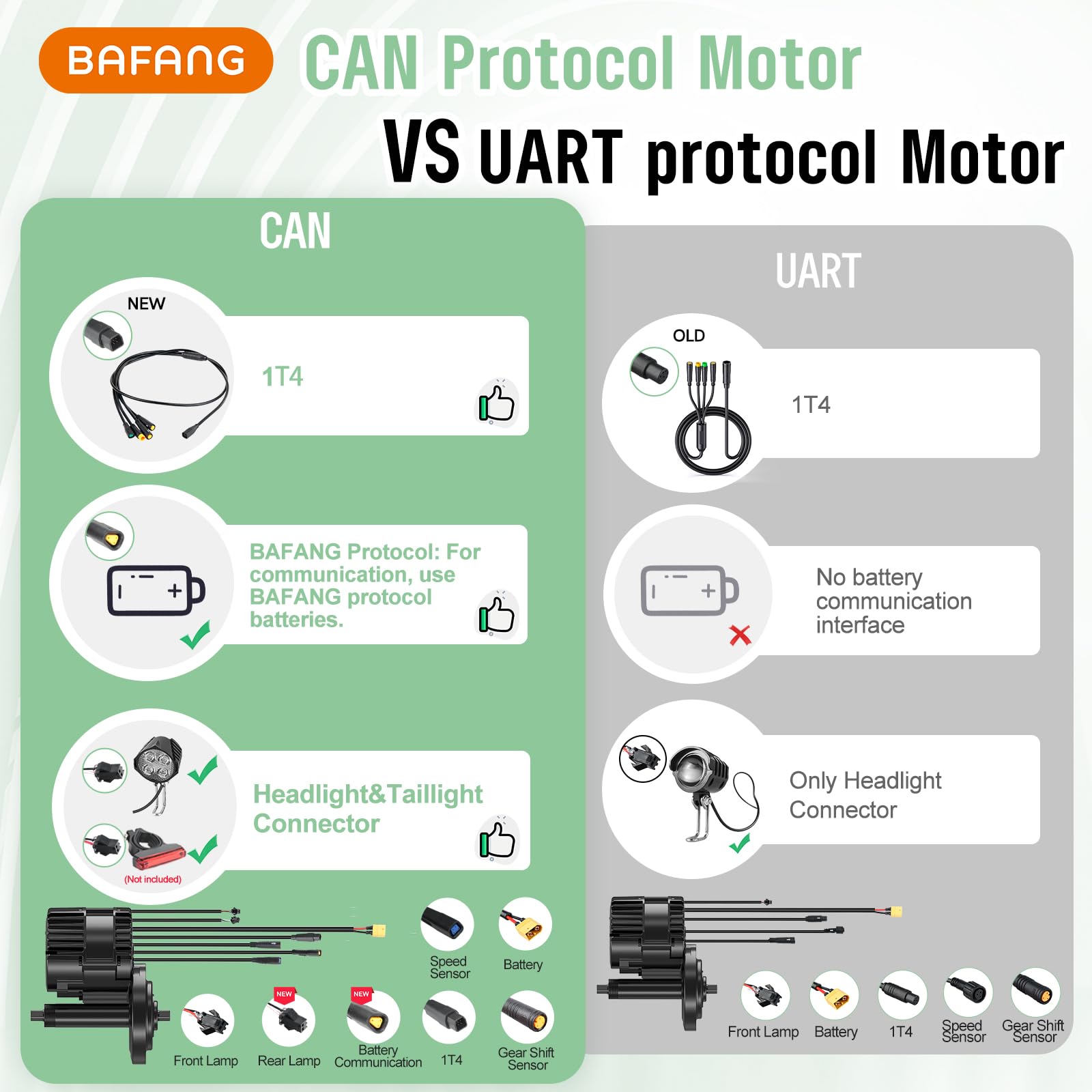BAFANG 36V 48V 250W BBS01B Motor Central Kit Conversion a Bicicleta Electrica - Batería Pantalla Opcional-Motor Central G340 Bicicletas de Montaña BB68mm - Bicicletas de Carretera Bicicletas Urbanas