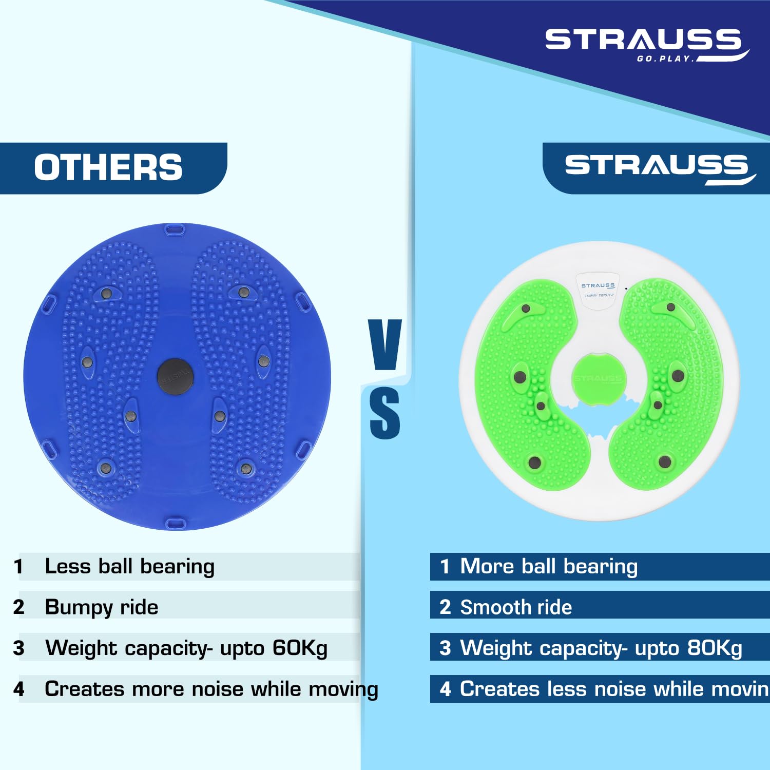 Buy Now Strauss Tummy Twister | Tummy Trimmer, Abs Roller &Amp; Shaper F... 3 Buy Now Strauss Tummy Twister | Tummy Trimmer, Abs Roller &Amp; Shaper F...