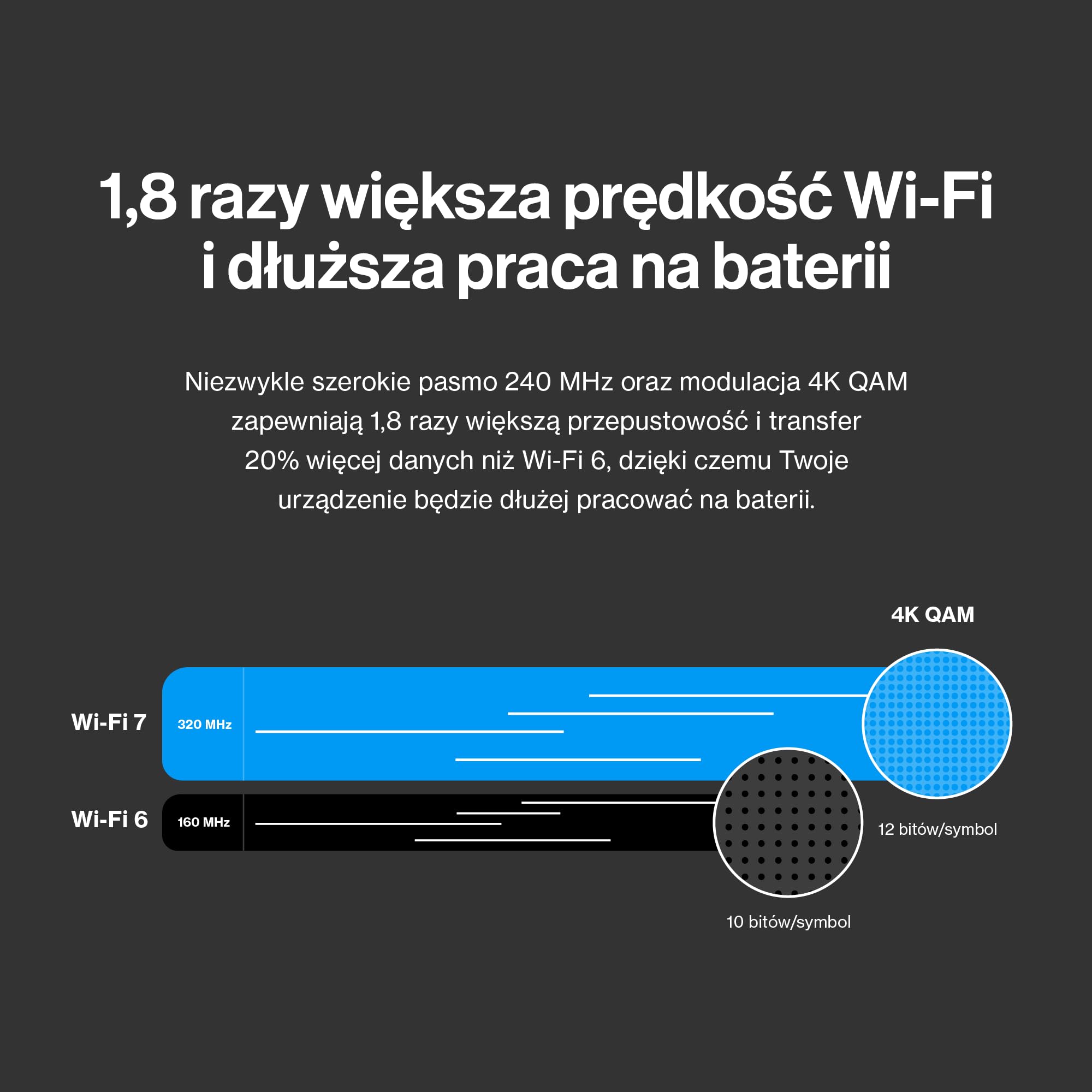 Linksys Velop Micro 7 Mesh-System | Dual-Band mit BE5000 WLAN-Geschwindigkeit | Mesh-Abdeckung bis zu 200 m2 pro Node | 2,5 Gbit/s Ethernet | 1,8X schnelleres WLAN als WiFi 6 | 1er-Pack