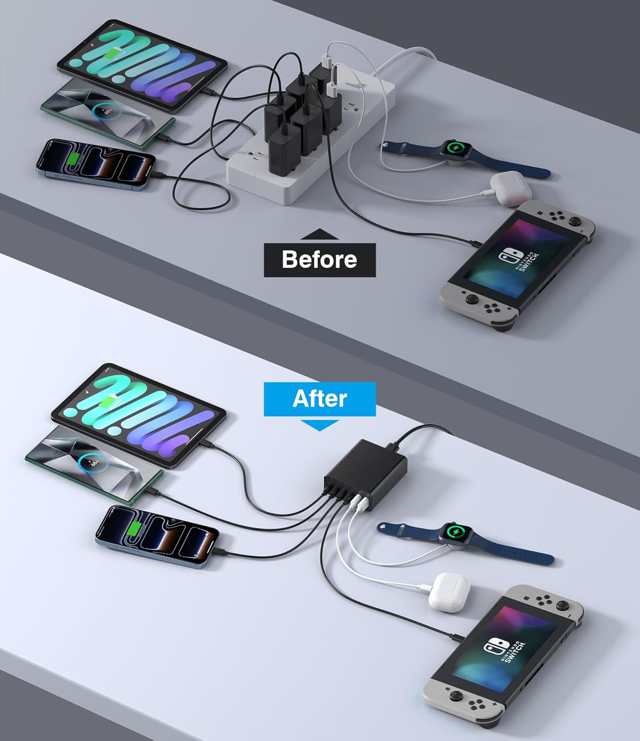 USB C Fast Charger 100W GaN Compact Charging Station 6 Port USB Type C Charging Block Hub Power Strip, 4 PD USB C 2 QC USB A Wall Charger for iPad iPhone 17 16 15 14 13 Pro Max Pixel Note Galaxy