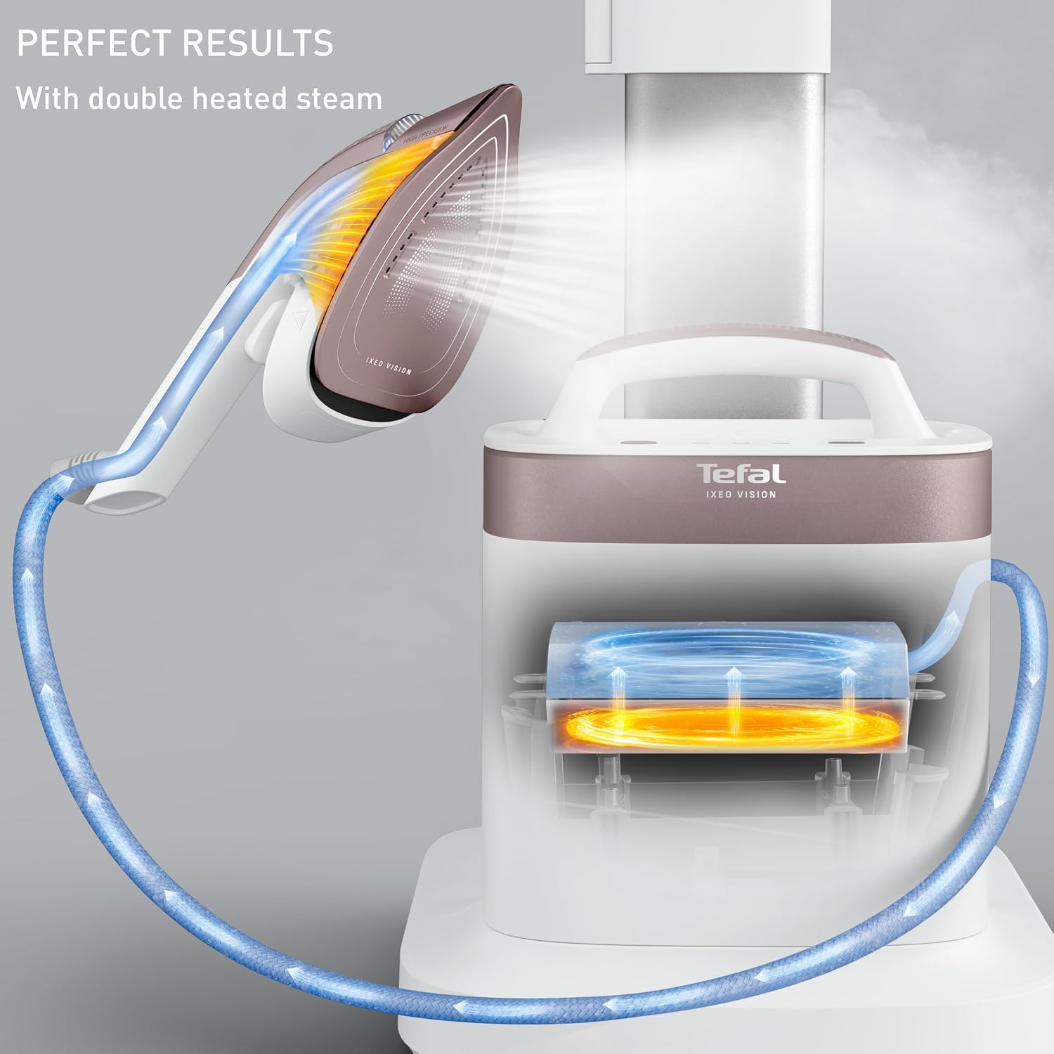 Double heated steam technology