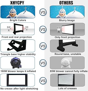 XHYCPY 16' Inflatable Outdoor Projector Movie Screen - Package with Rope, Blower + Tent Stakes - Great for Outdoor Backyard Pool Fun