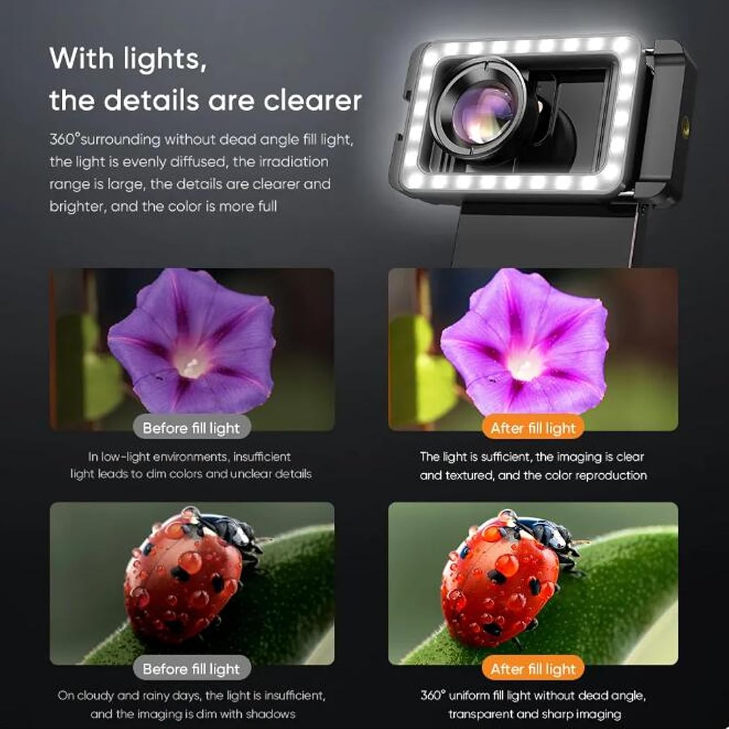 100mm Macro Lens Attachment with LED Fill Light, 10x Magnification, for Close Up Photography. Compatible with Almost Any Cell Phone Model, for Macro Photography