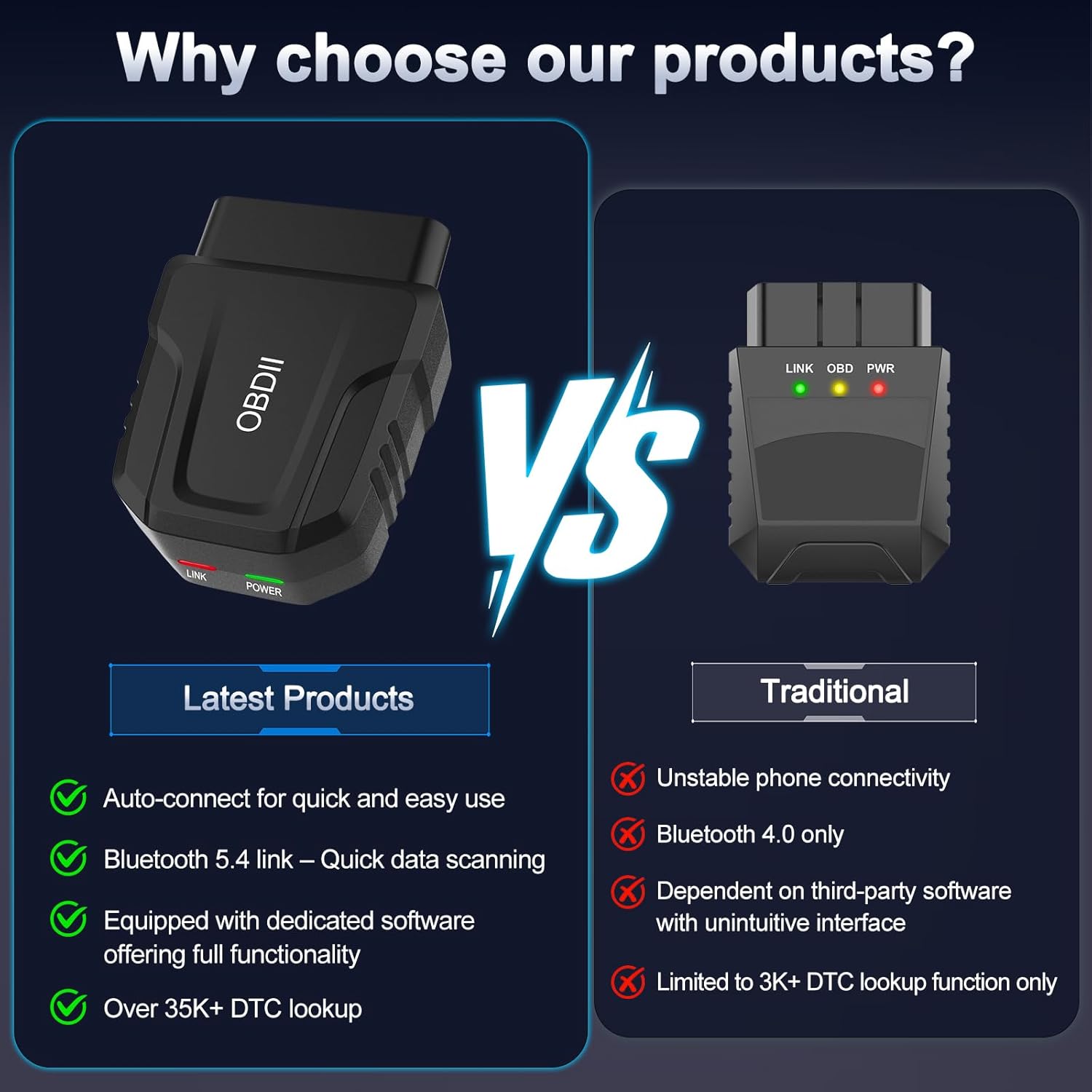 OBD2 Scanner Bluetooth 5.4 Car Auto Diagnostic Scan Tool for iOS iPhone Android Check Engine Light Reset Wireless OBD II Code Reader, ODB2 Performance Test Exclusive APP for All Vehicles After 1996 - Image 5